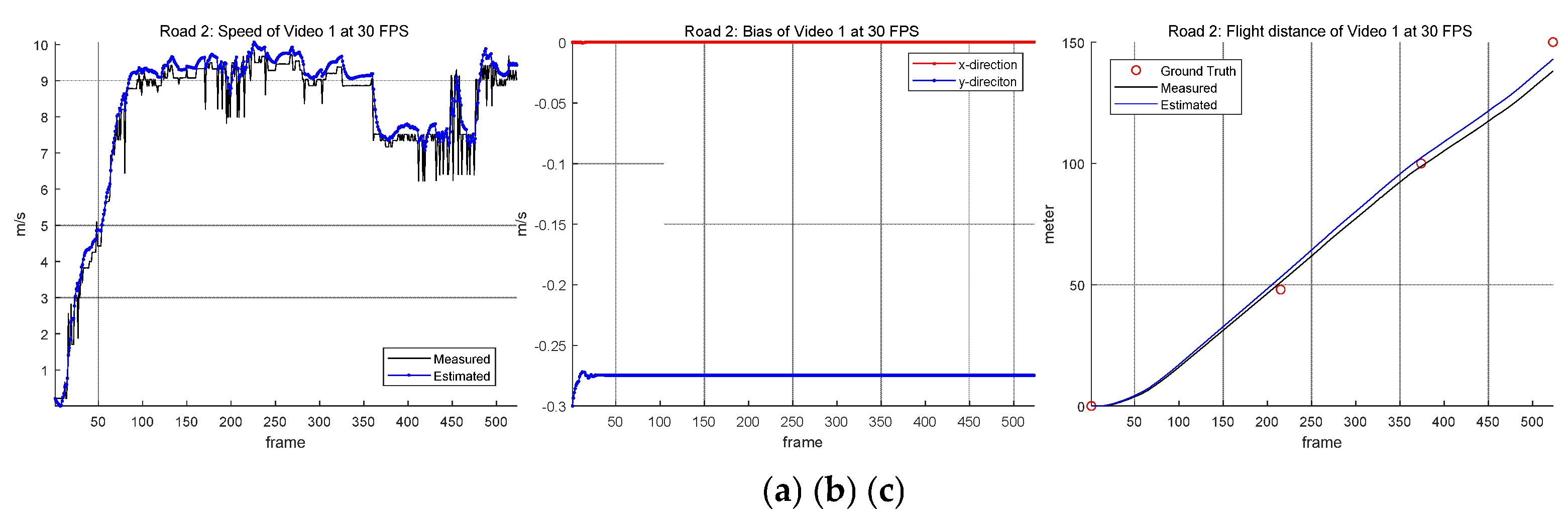 Preprints 163915 g014