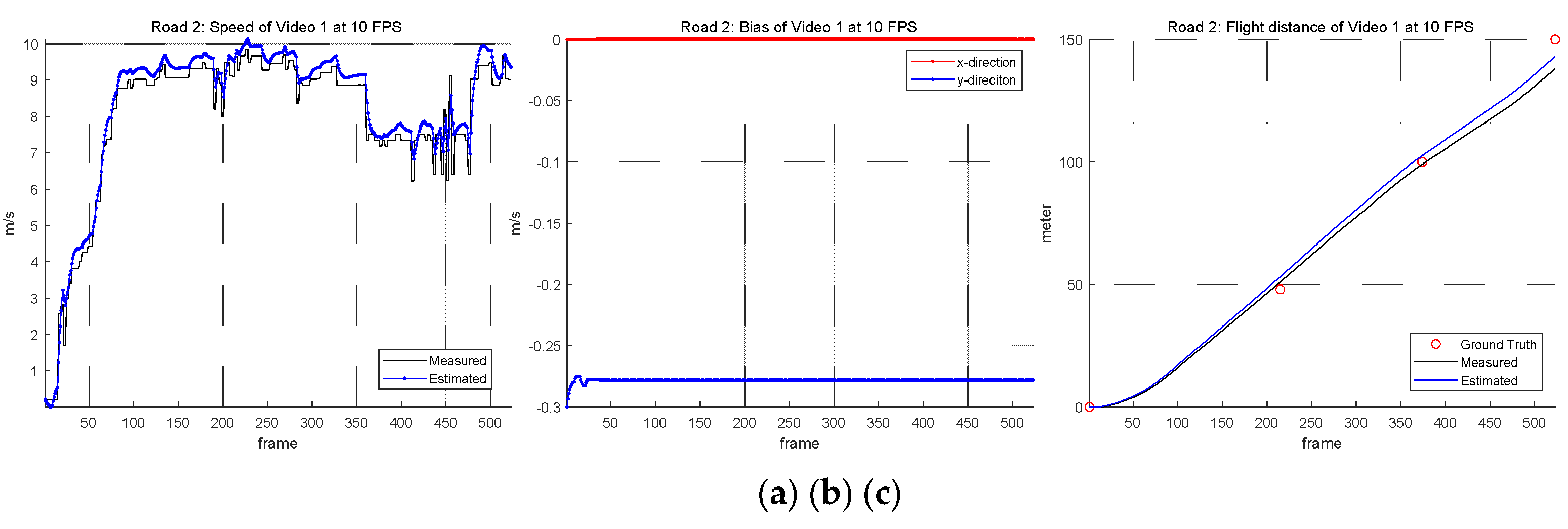 Preprints 163915 g015