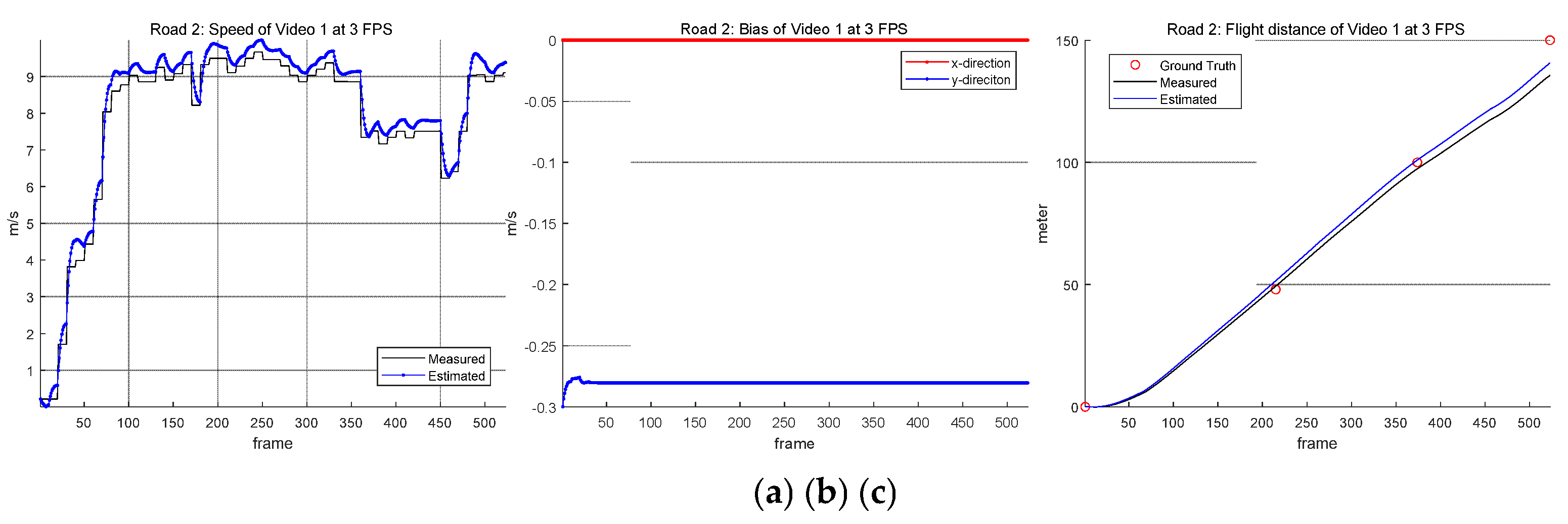 Preprints 163915 g016