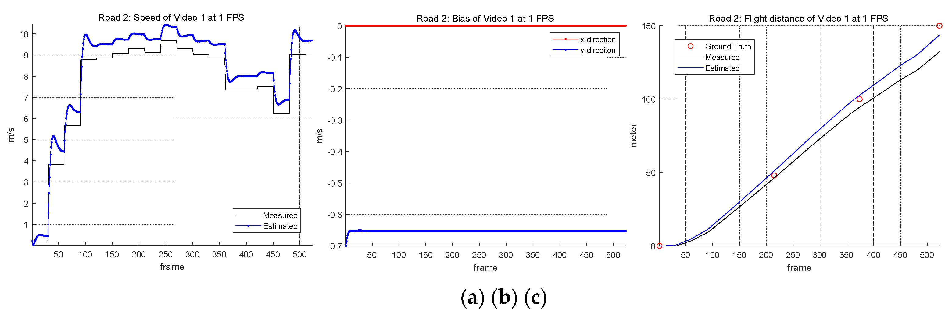 Preprints 163915 g017