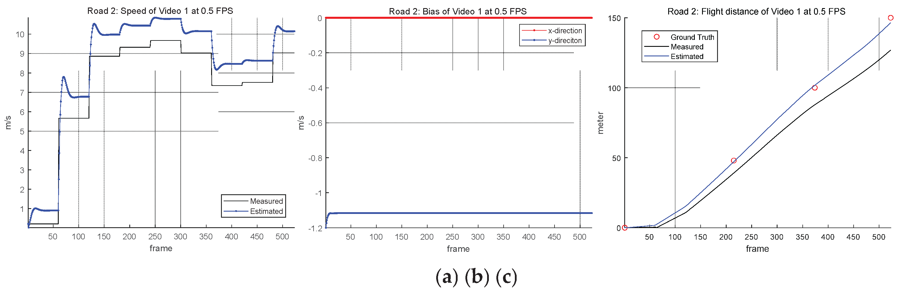 Preprints 163915 g018