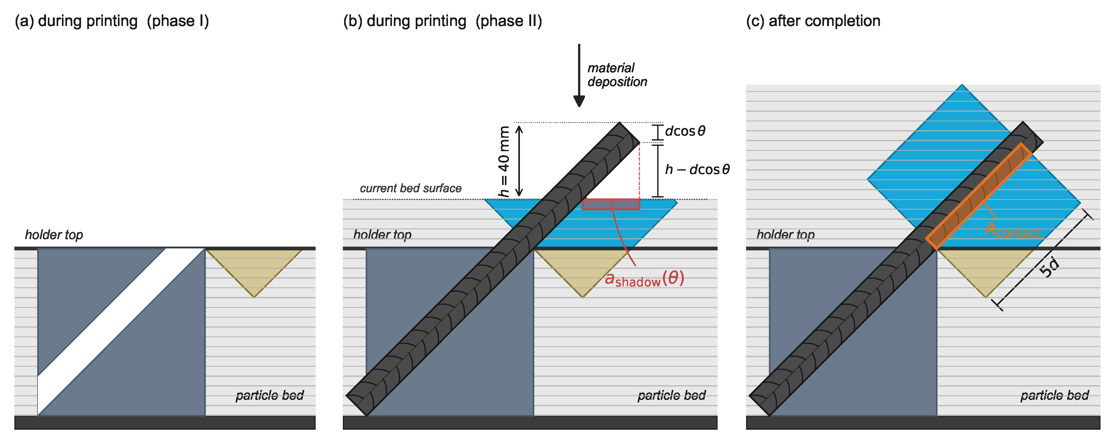 Preprints 229012 g003 Preprints 229012 g003
