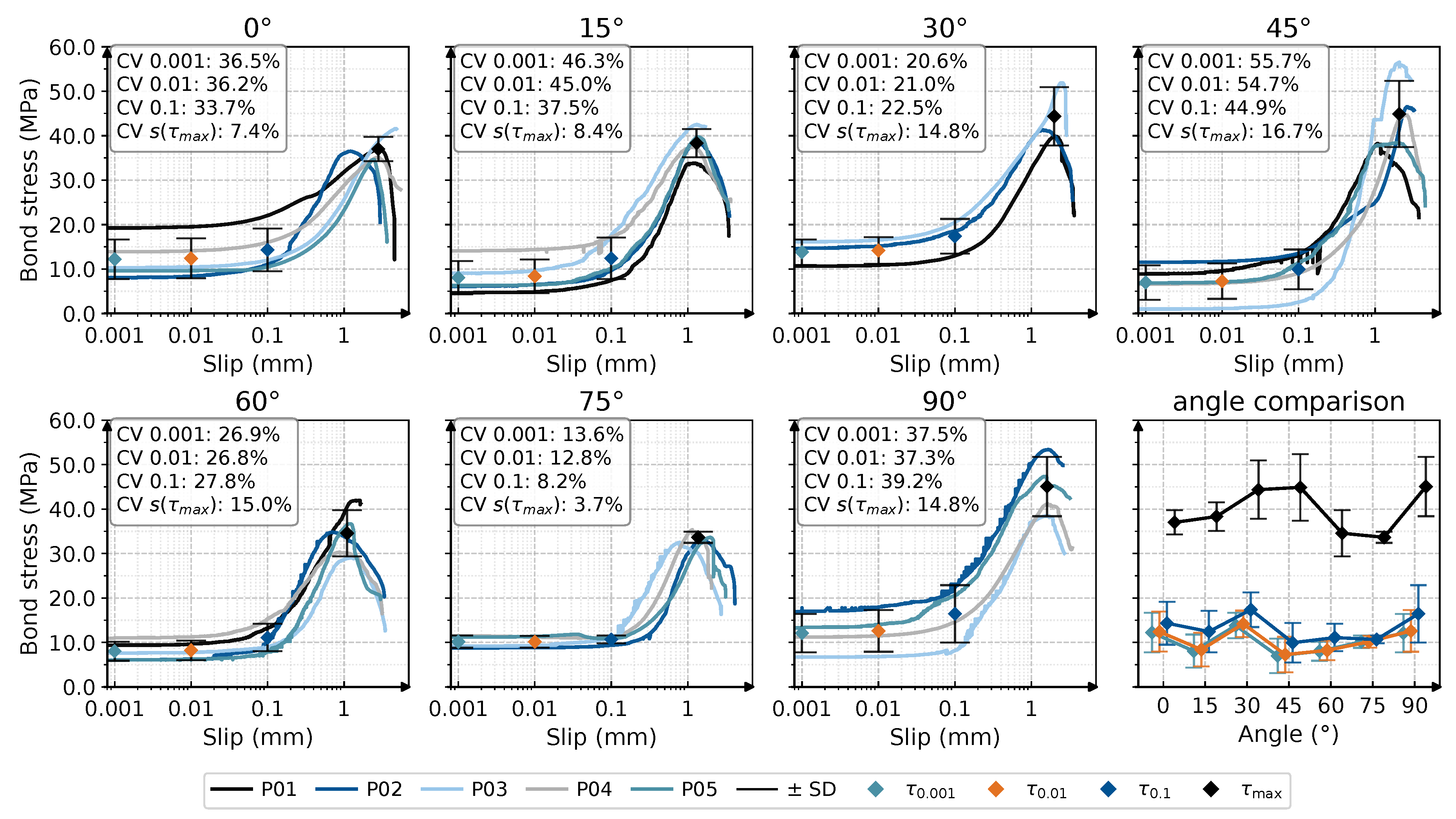 Preprints 229012 g006 Preprints 229012 g006