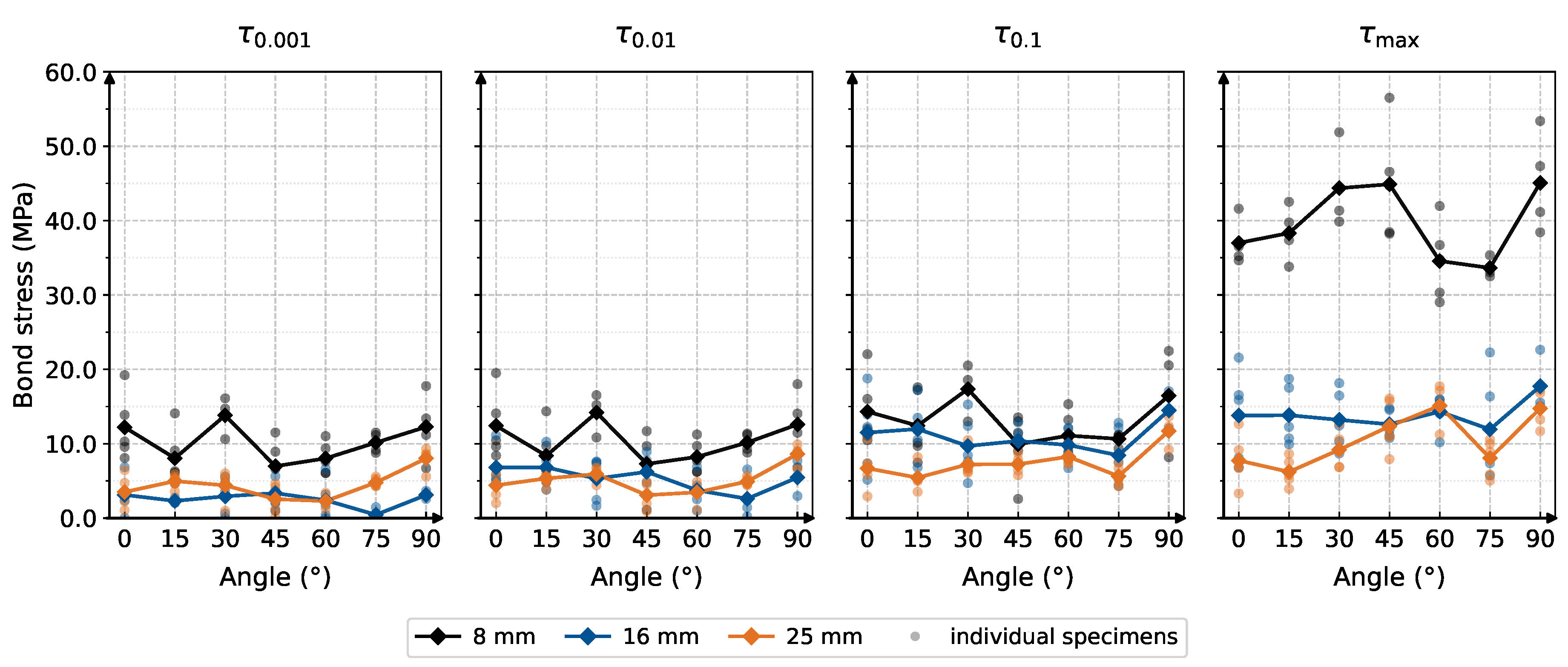 Preprints 229012 g009 Preprints 229012 g009