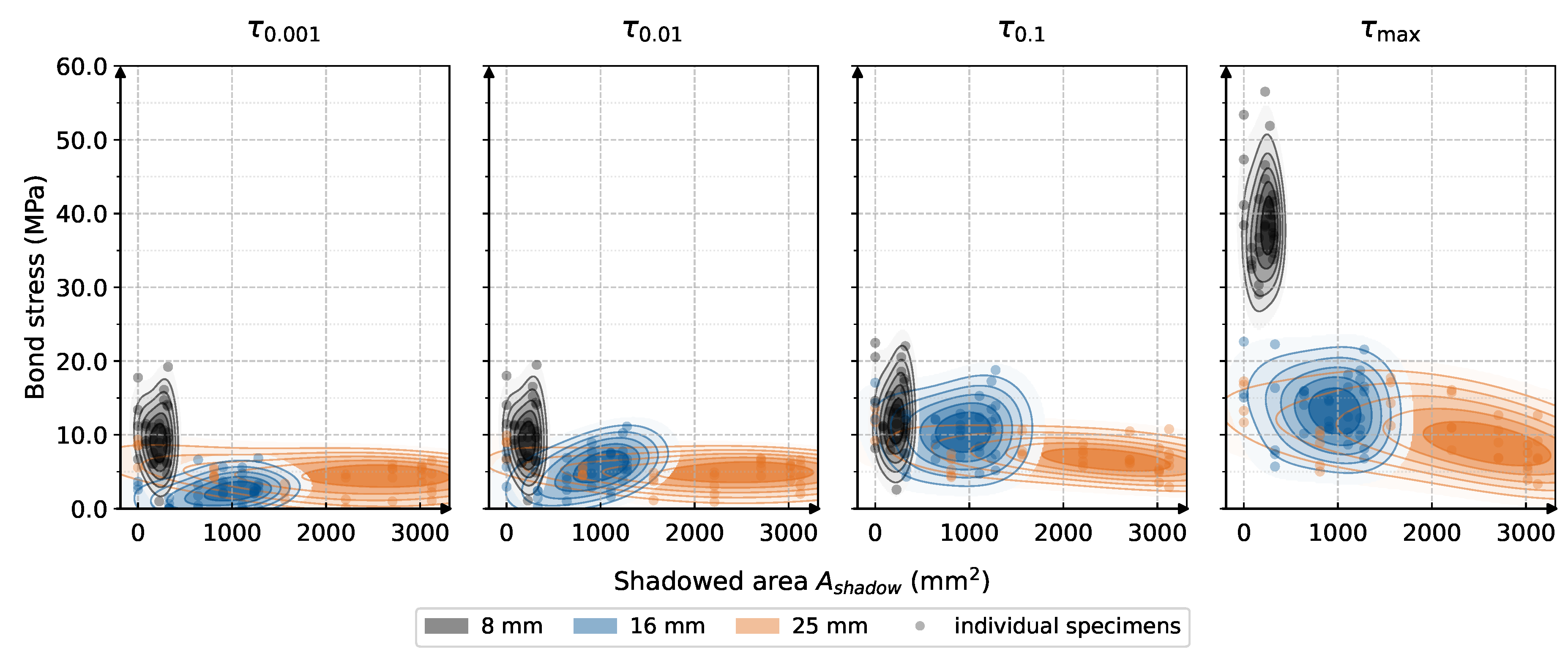 Preprints 229012 g010 Preprints 229012 g010