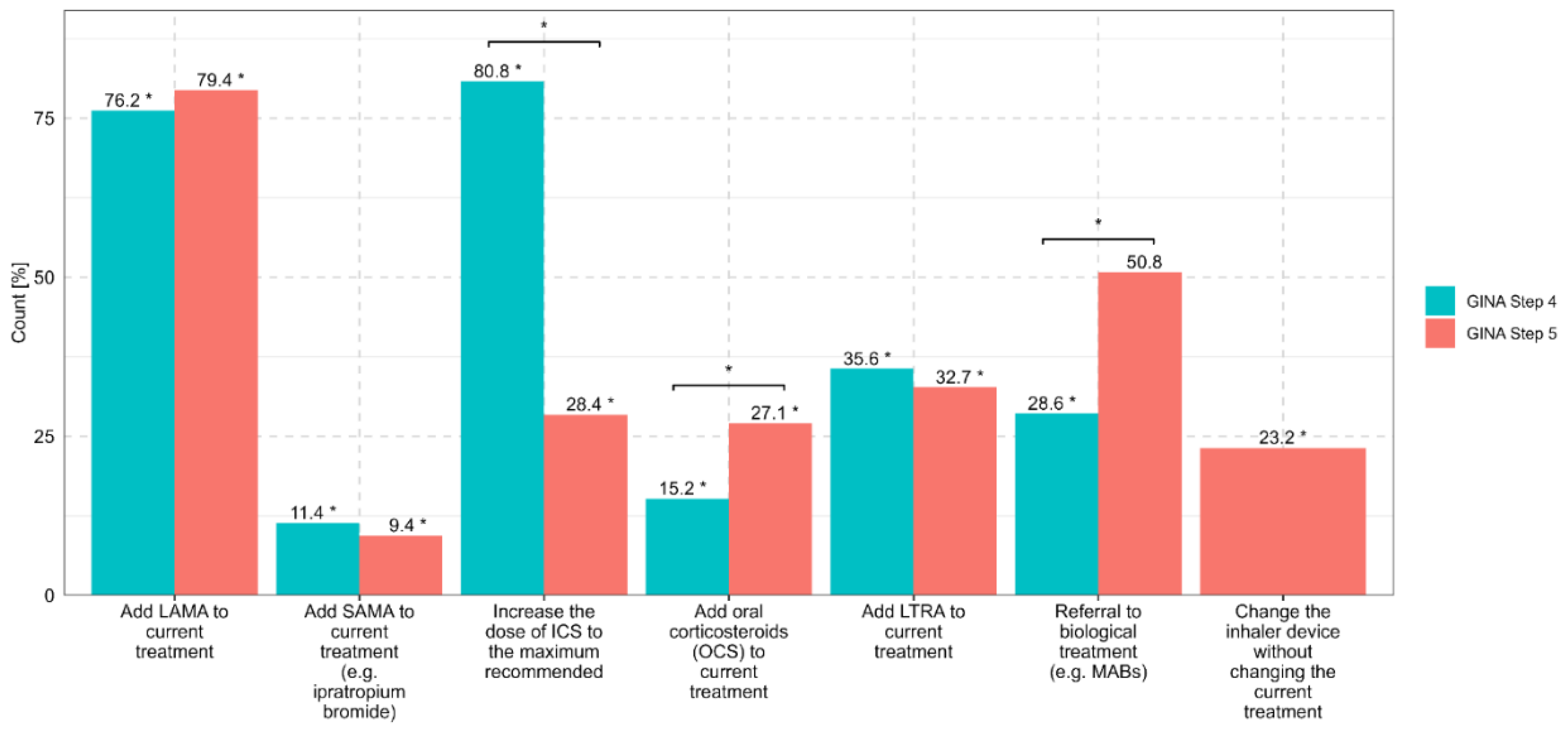 Preprints 164883 g001