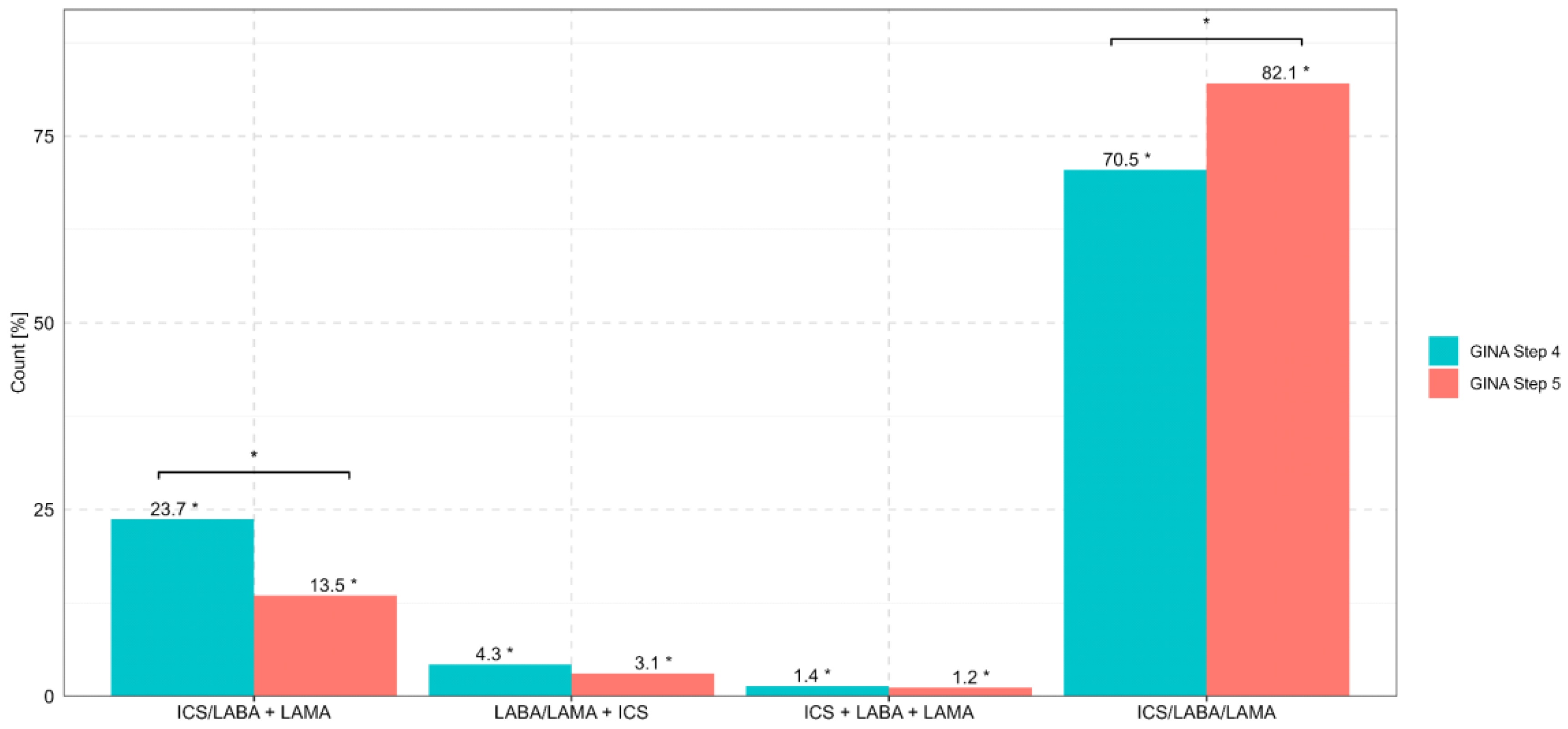 Preprints 164883 g002