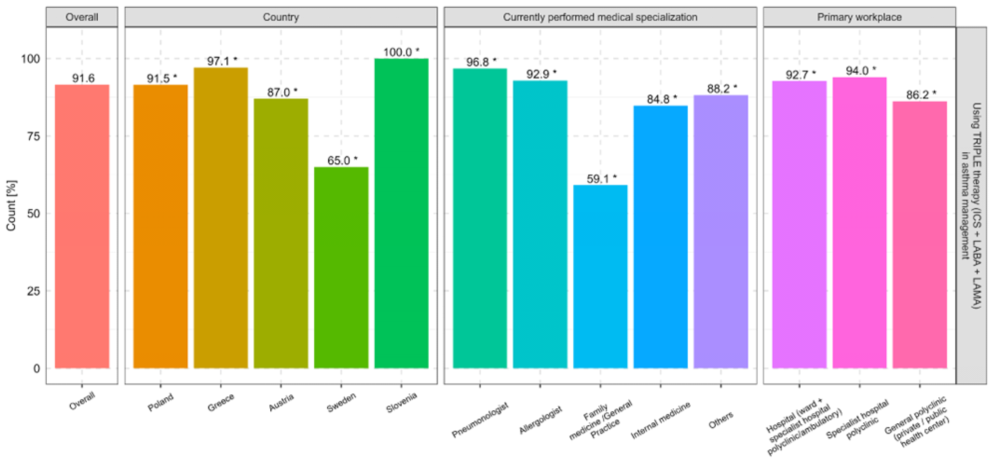 Preprints 164883 g003
