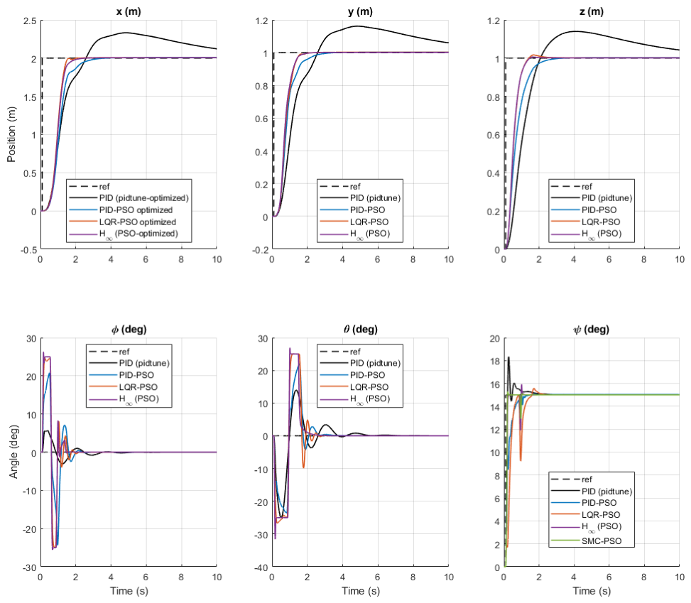 Preprints 233723 g005
