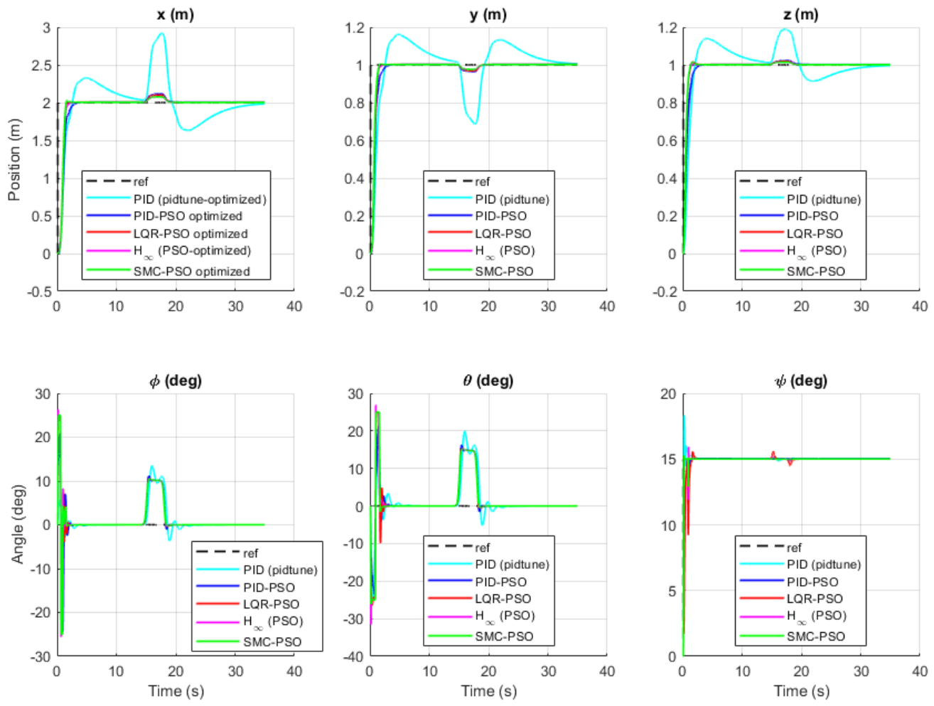 Preprints 233723 g006