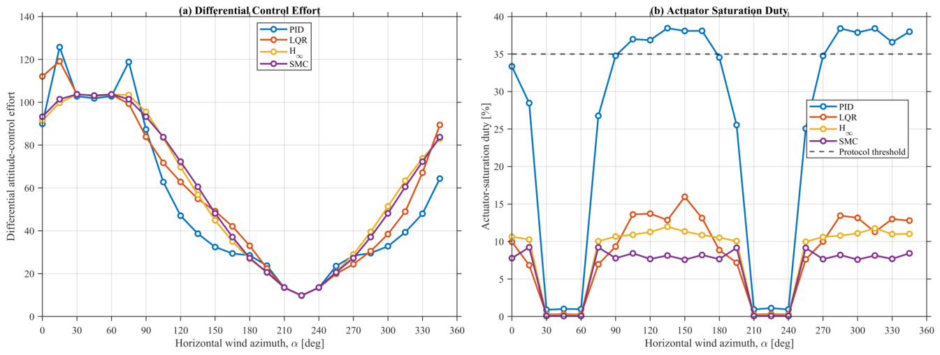 Preprints 233723 g014