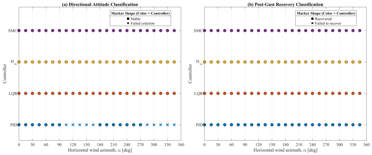 Preprints 233723 g015