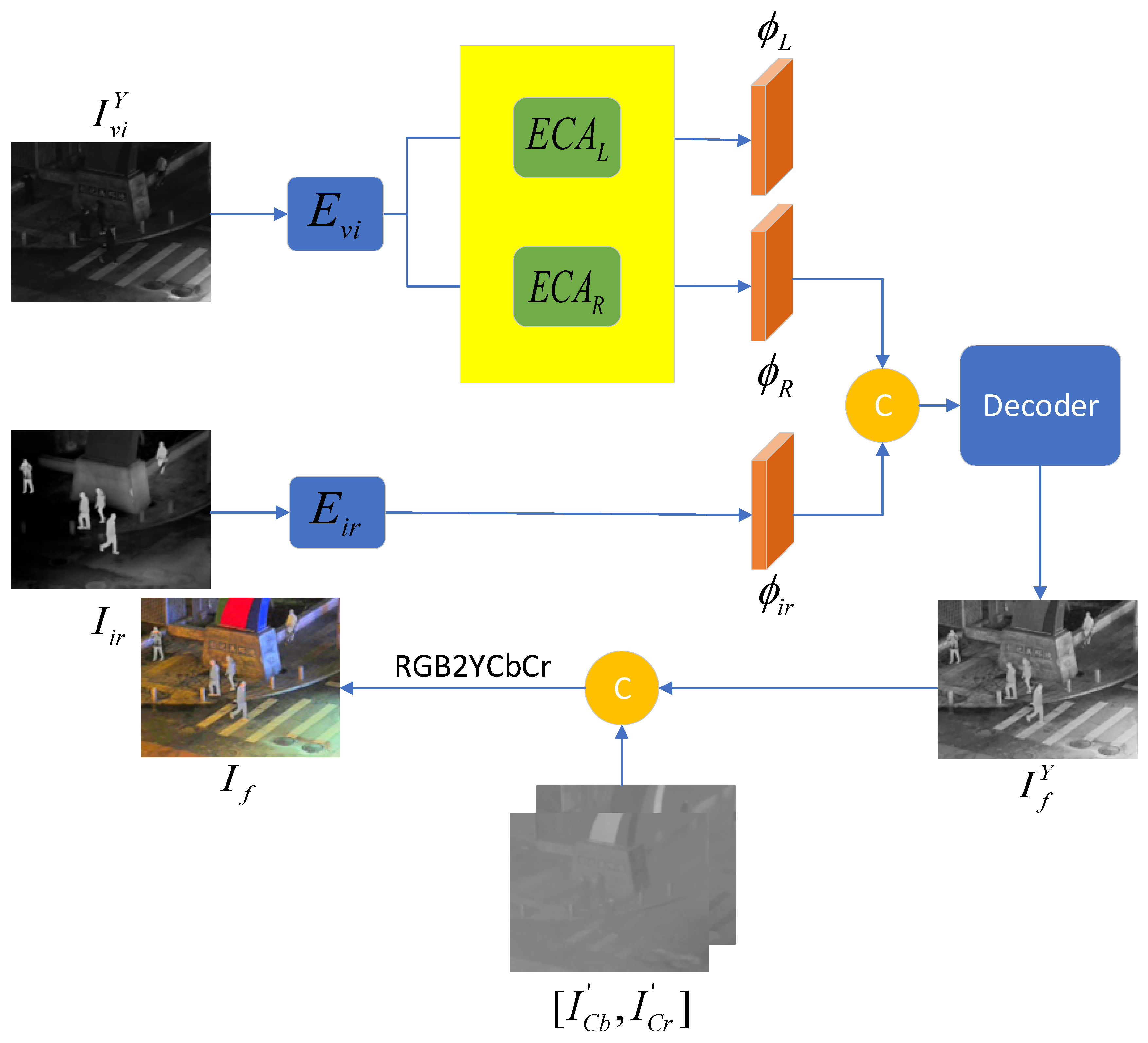 Preprints 180635 g003