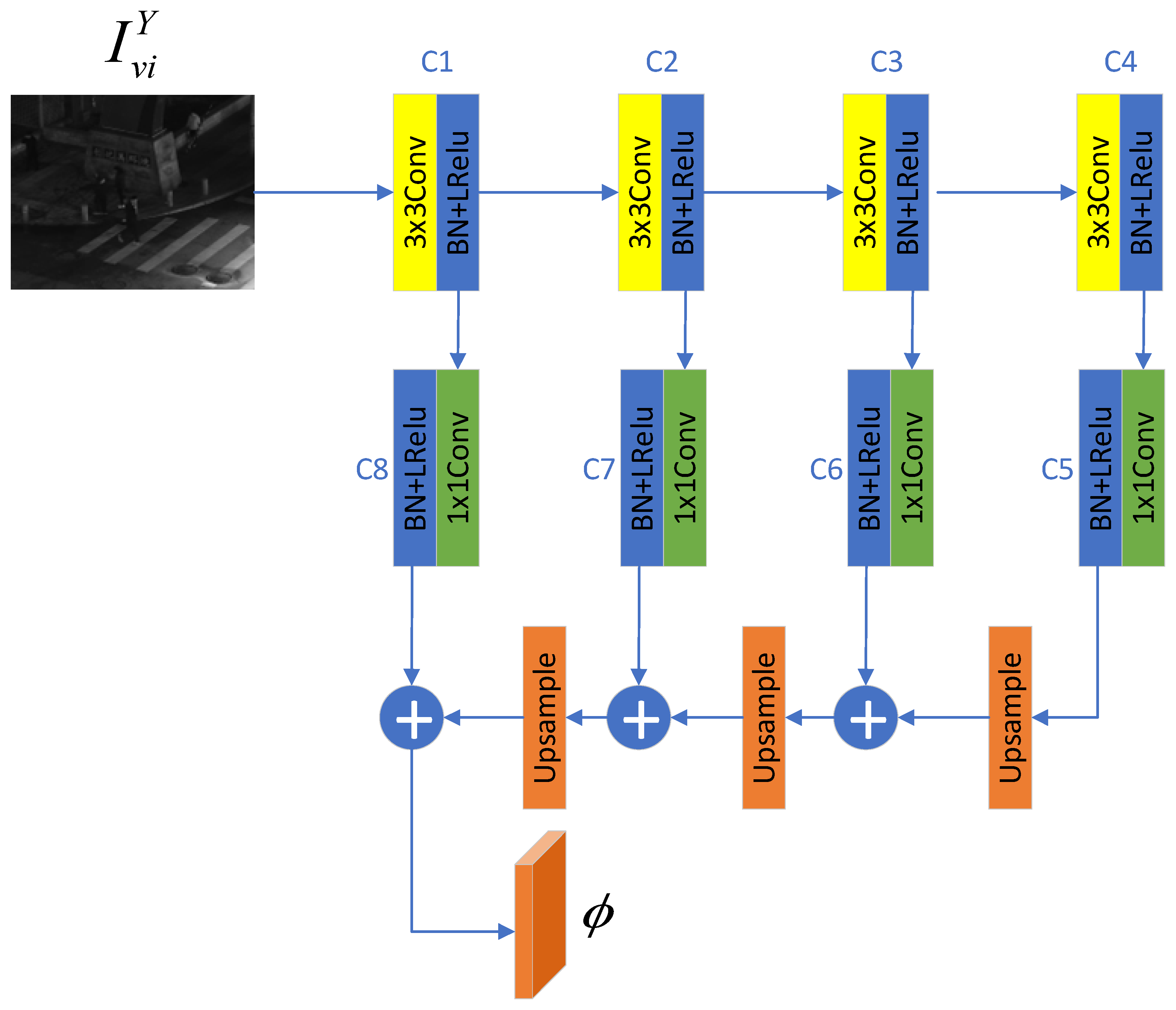 Preprints 180635 g005