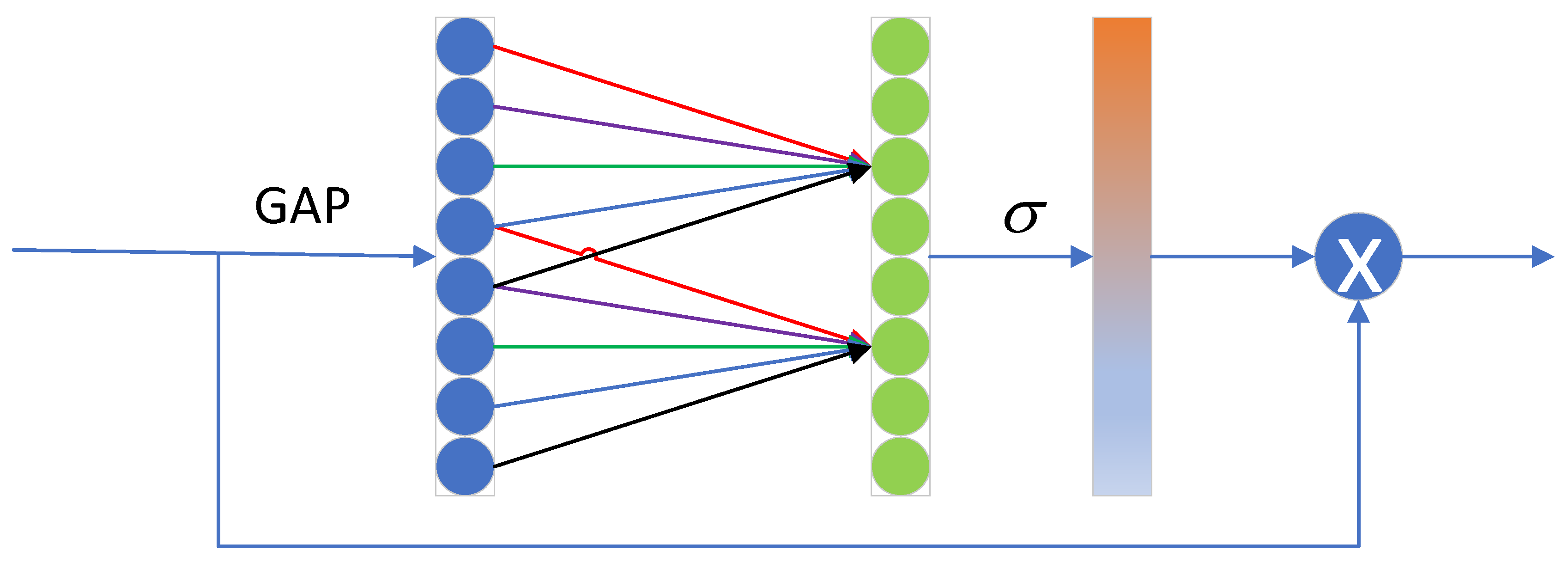 Preprints 180635 g006