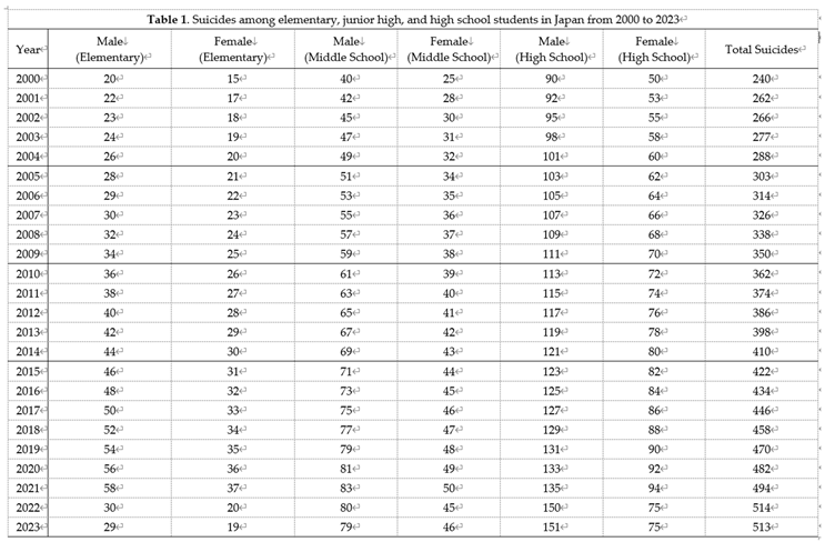 Preprints 141882 i001