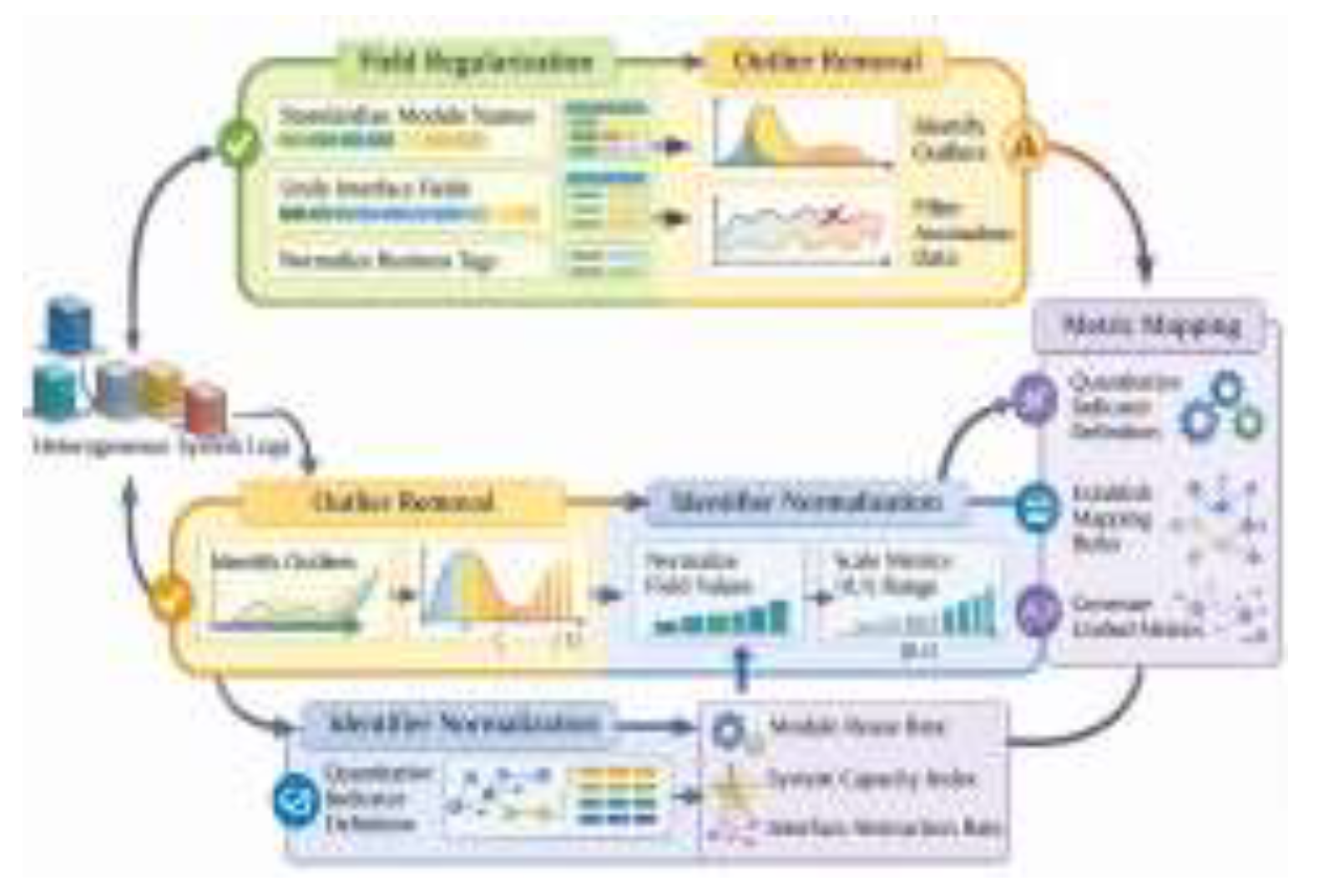 Preprints 195739 g001