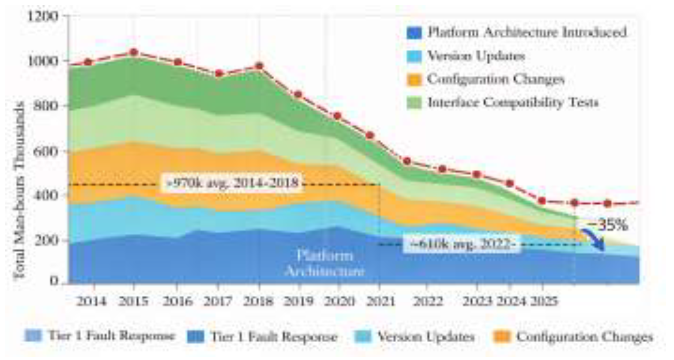 Preprints 195739 g003