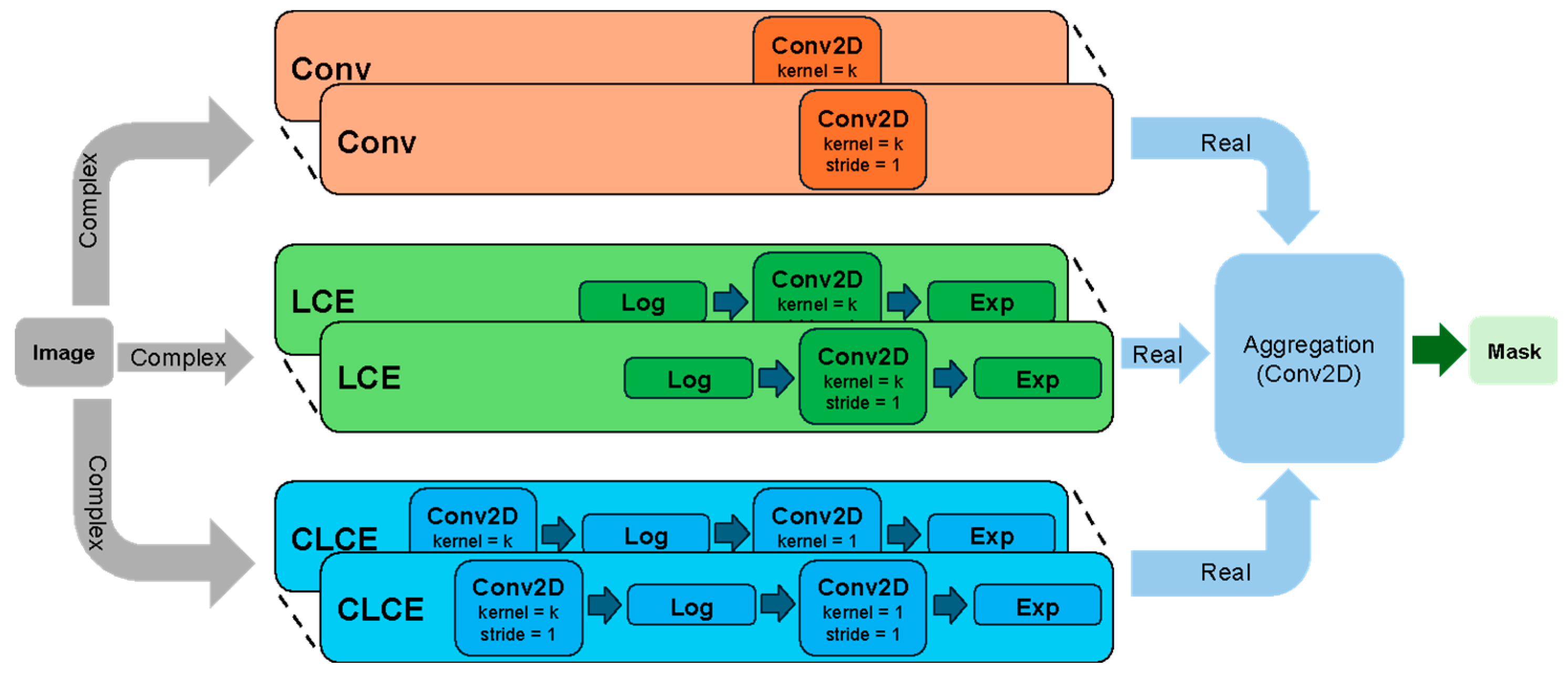 Preprints 121890 g001