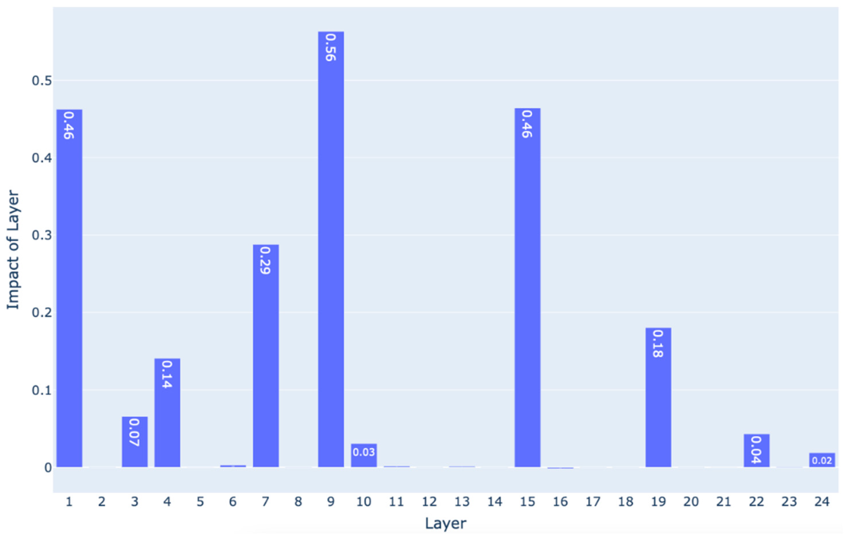 Preprints 121890 g002