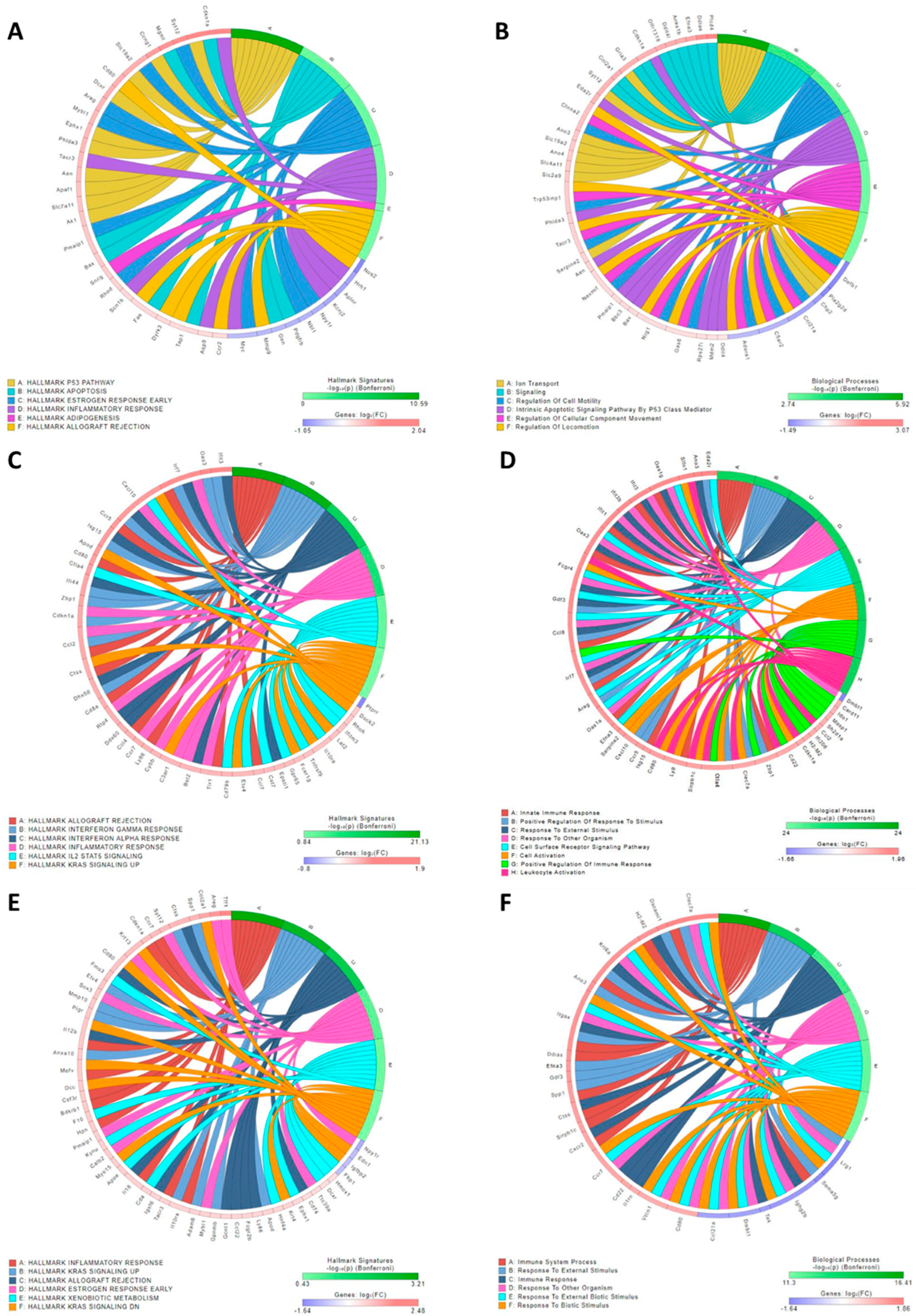 Preprints 193557 g002