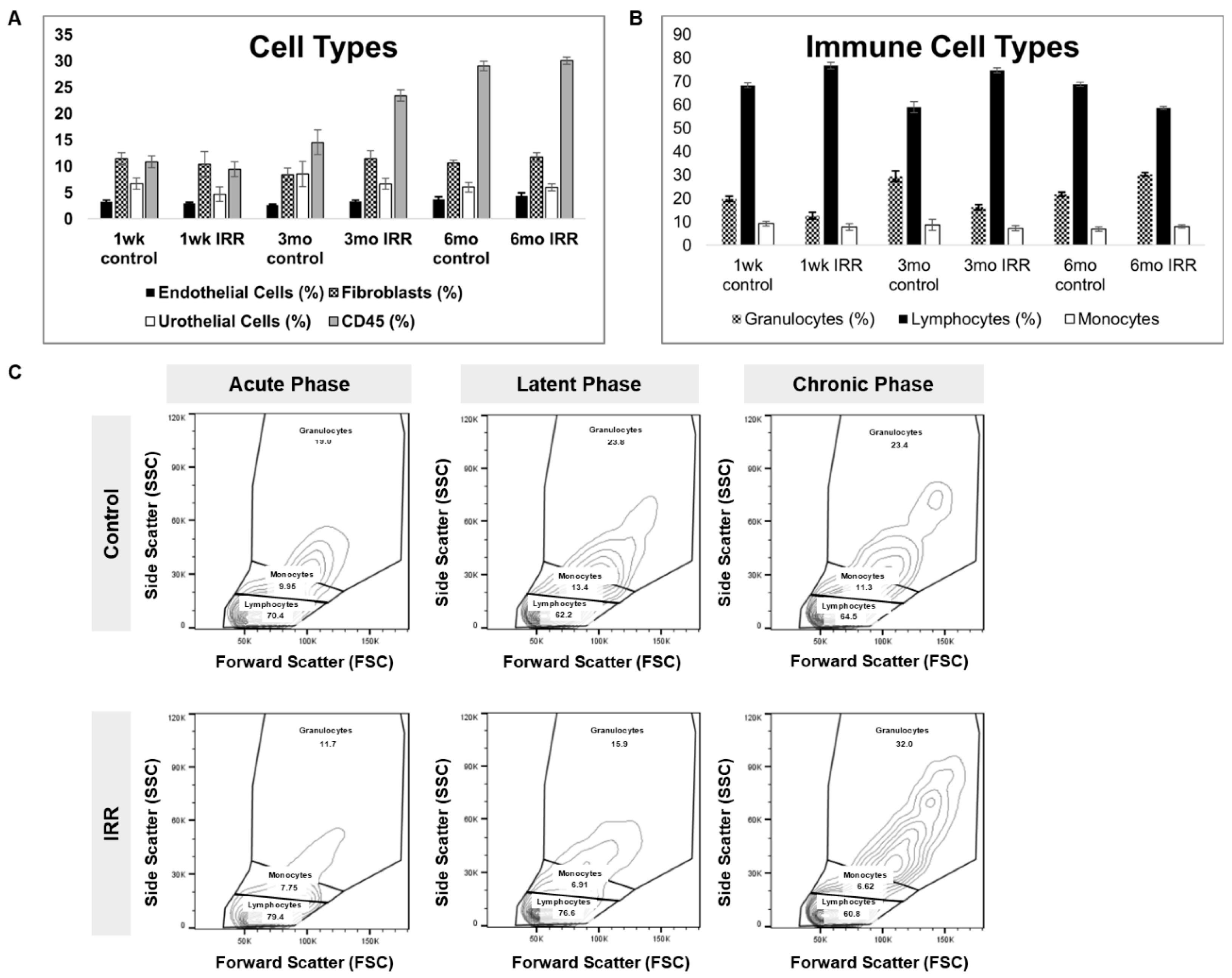 Preprints 193557 g003