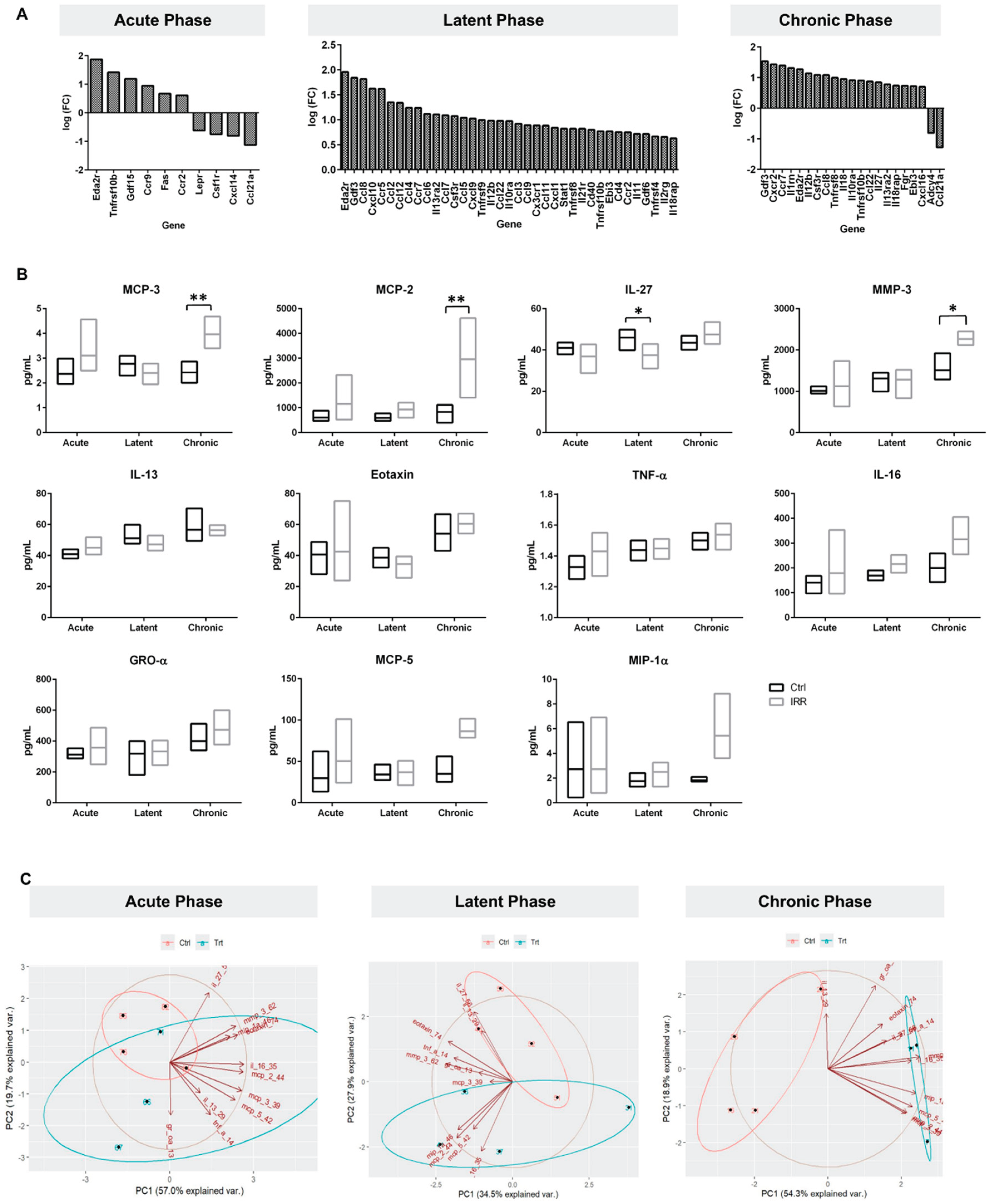 Preprints 193557 g004