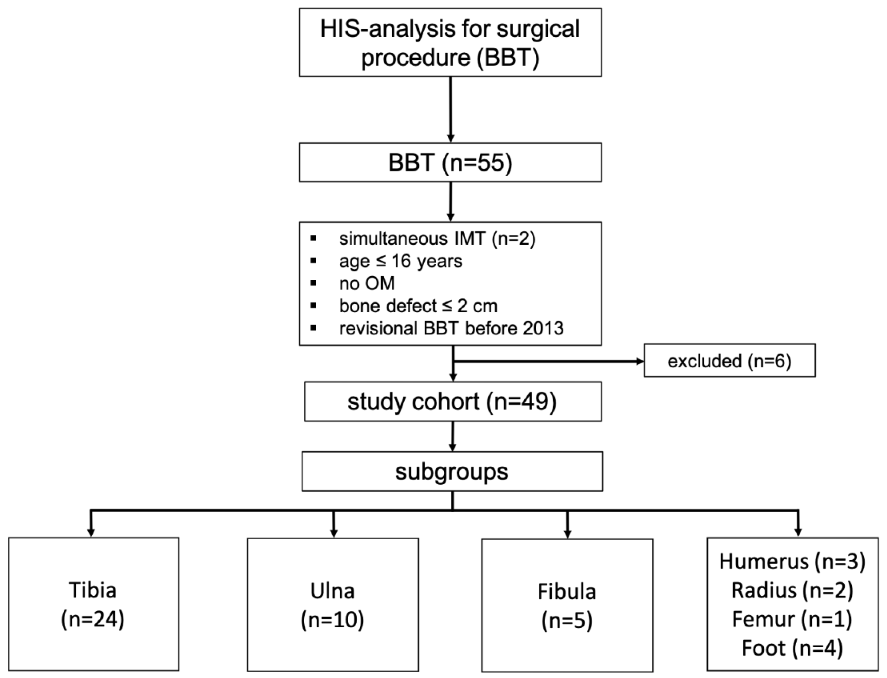 Preprints 165422 g003