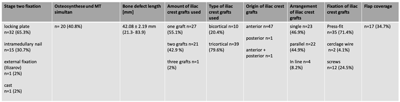 Preprints 165422 i002