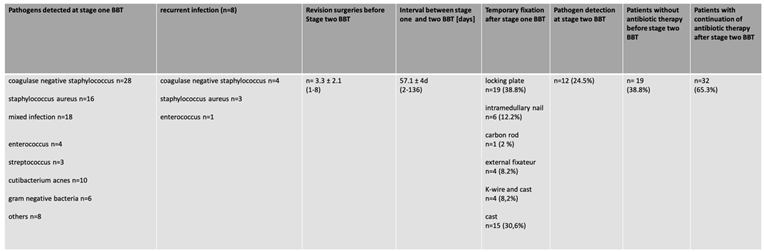 Preprints 165422 i003