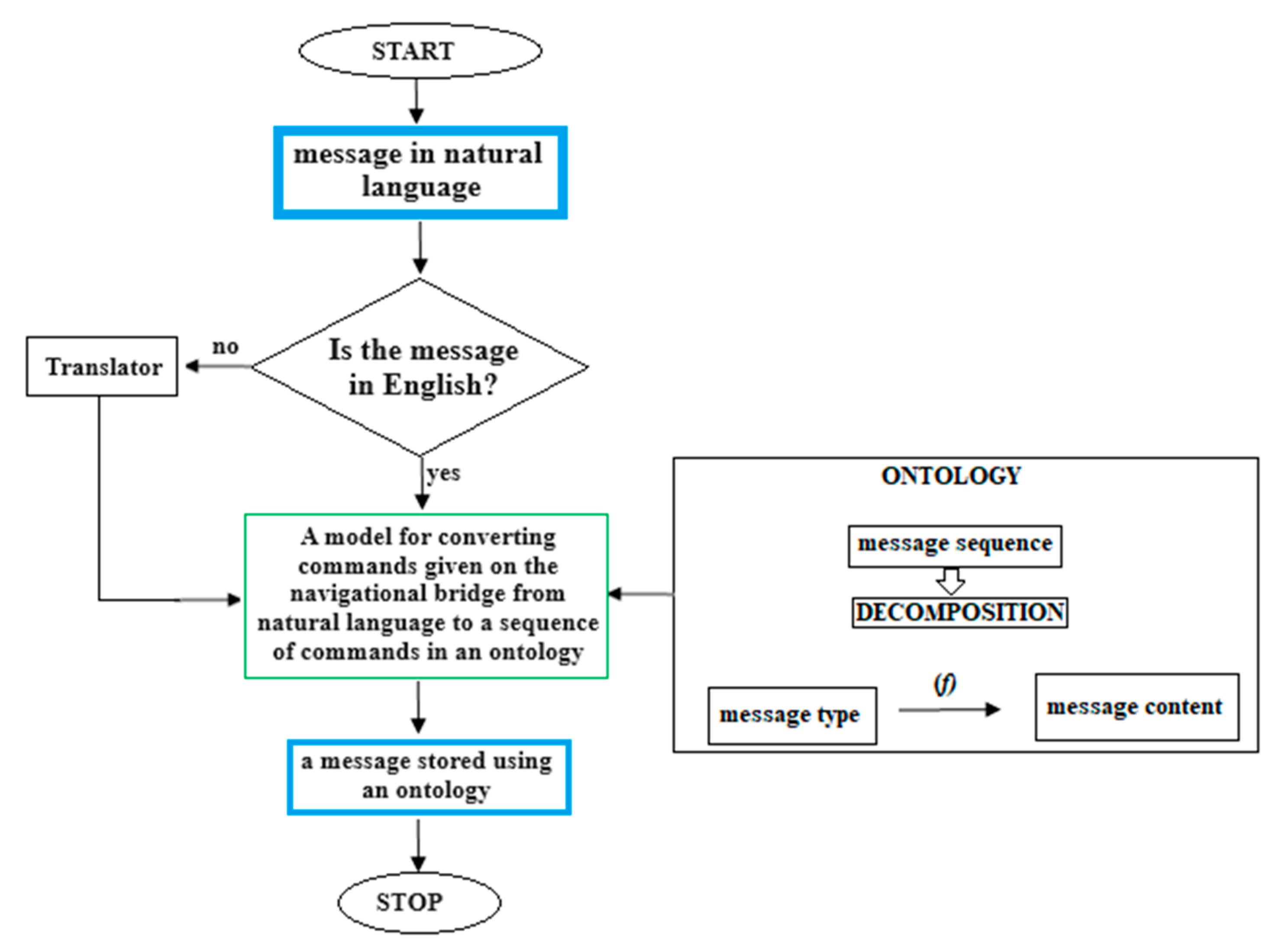 Preprints 147905 g001