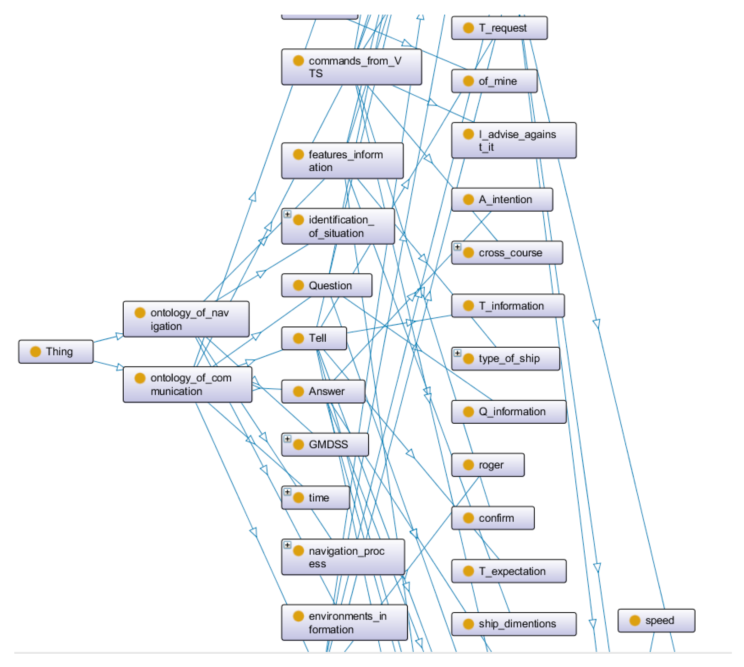 Preprints 147905 g002