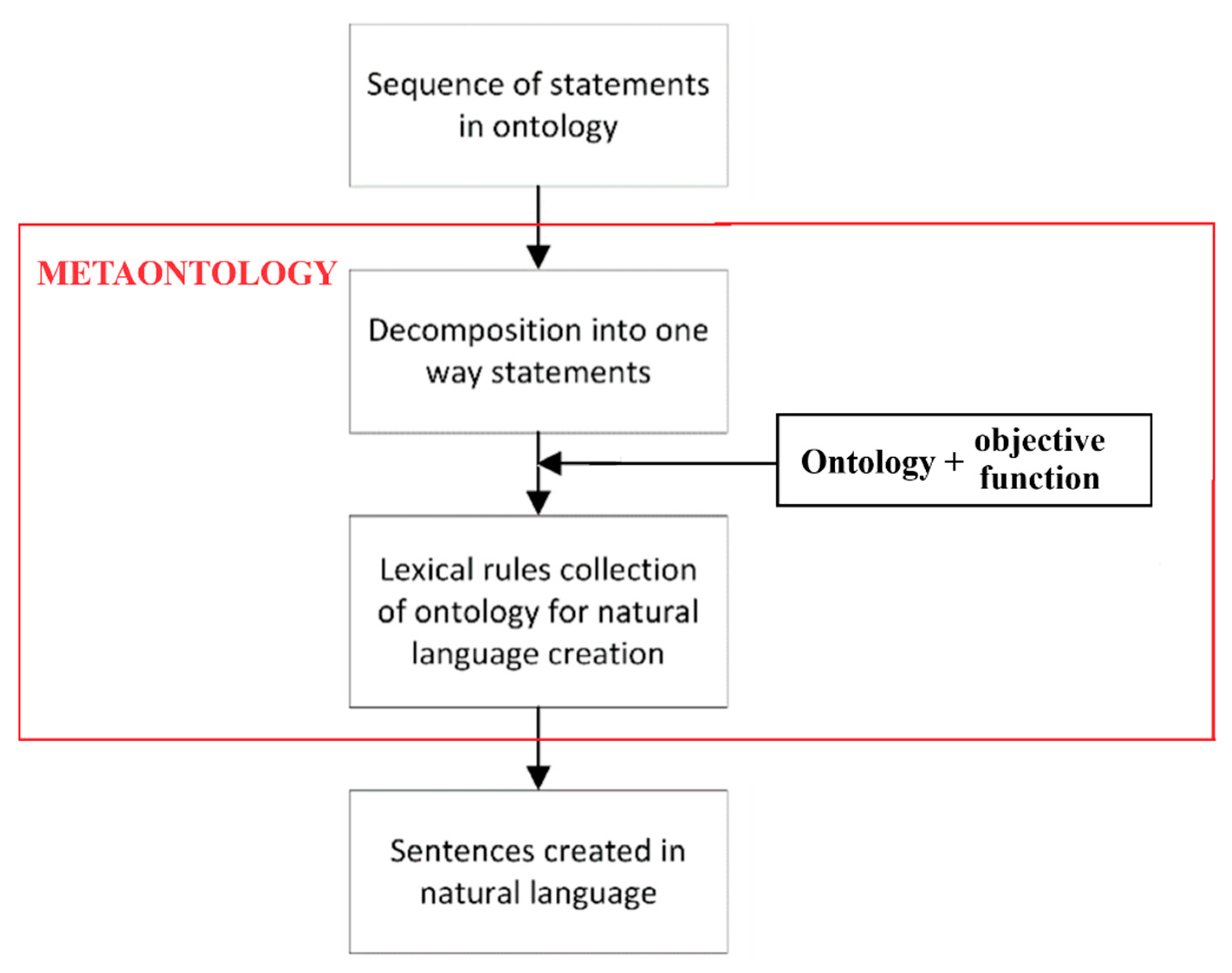 Preprints 147905 g003