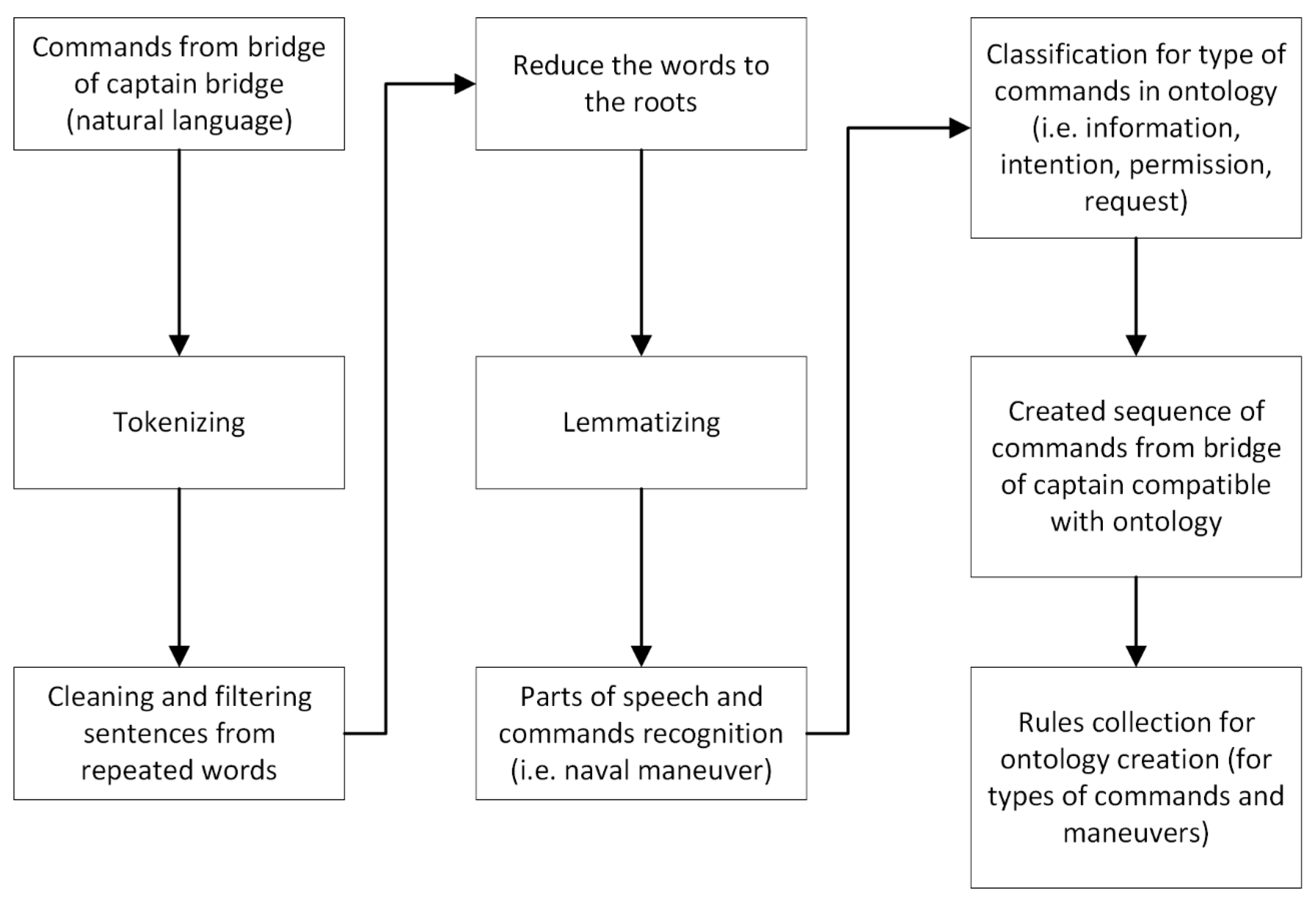 Preprints 147905 g004