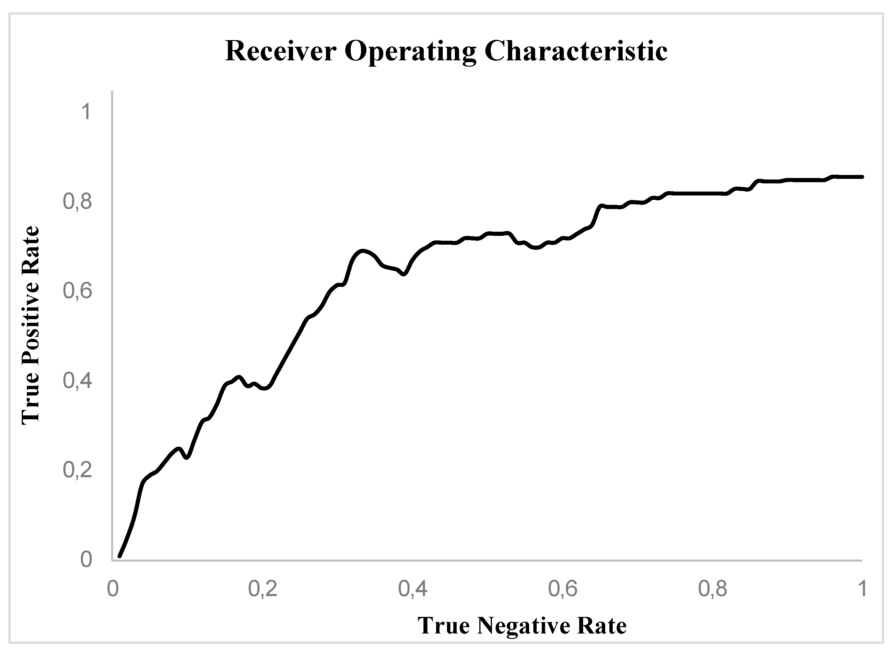 Preprints 147905 g005