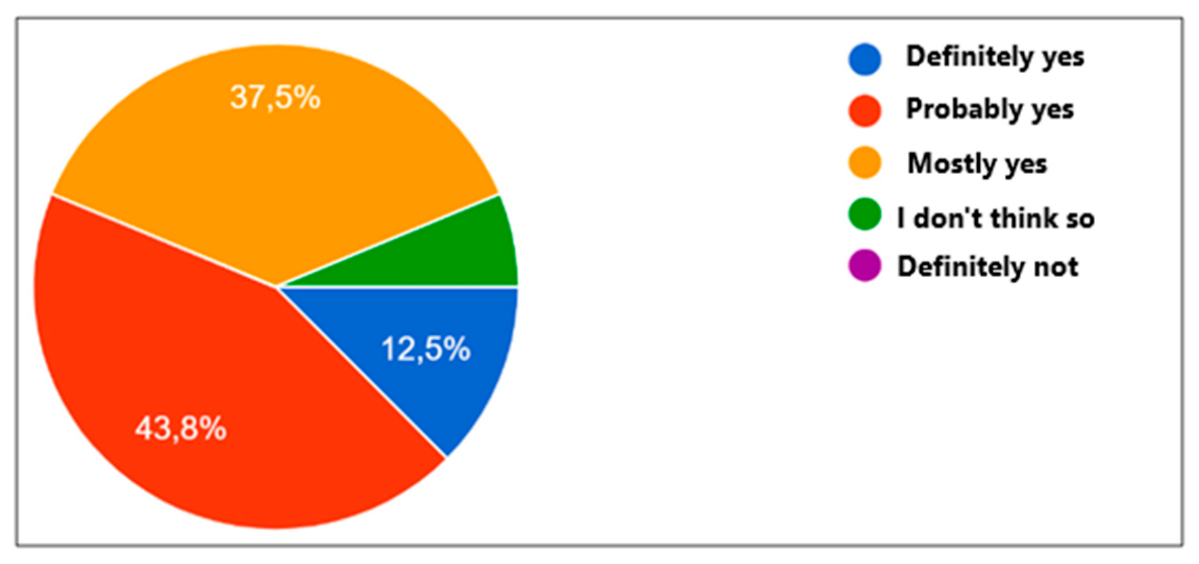 Preprints 147905 g006