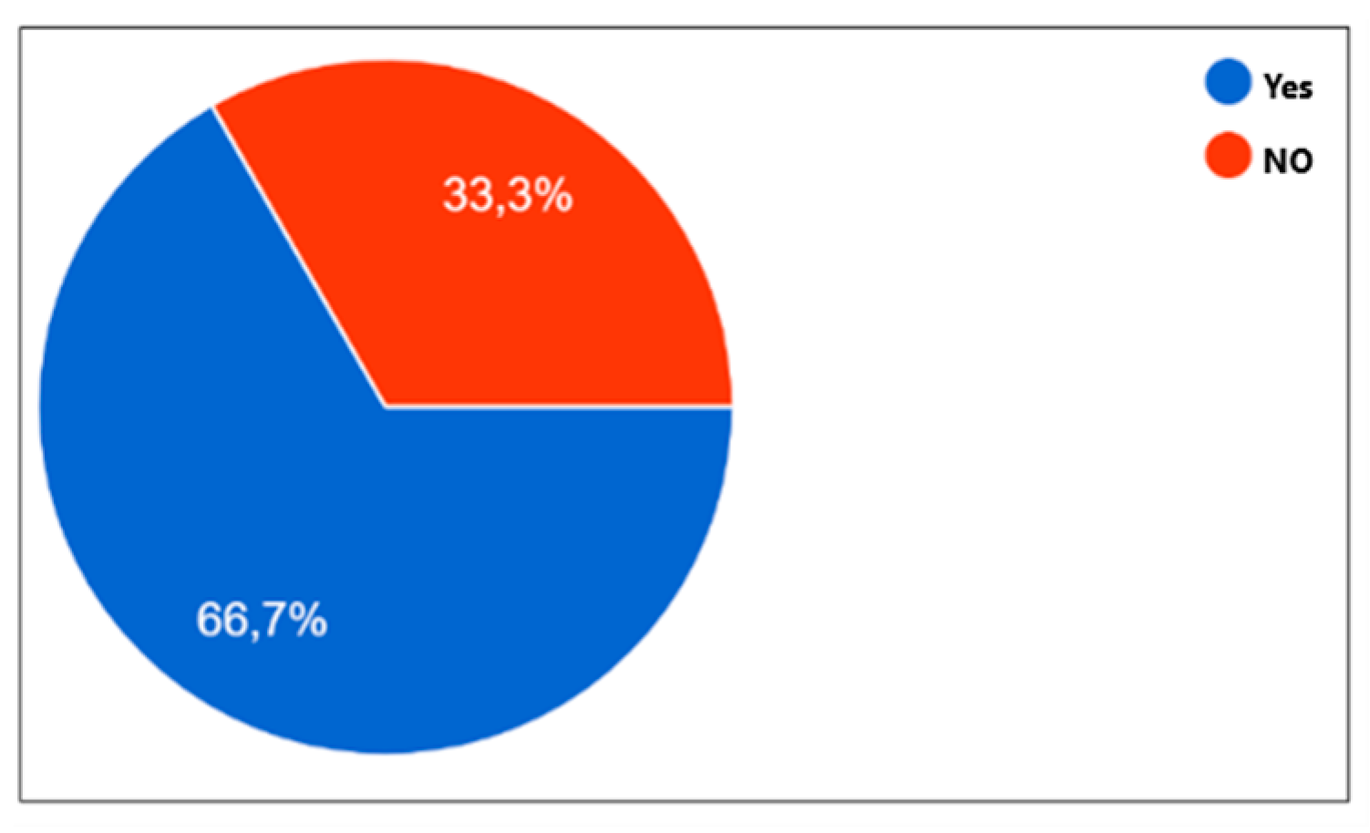 Preprints 147905 g007