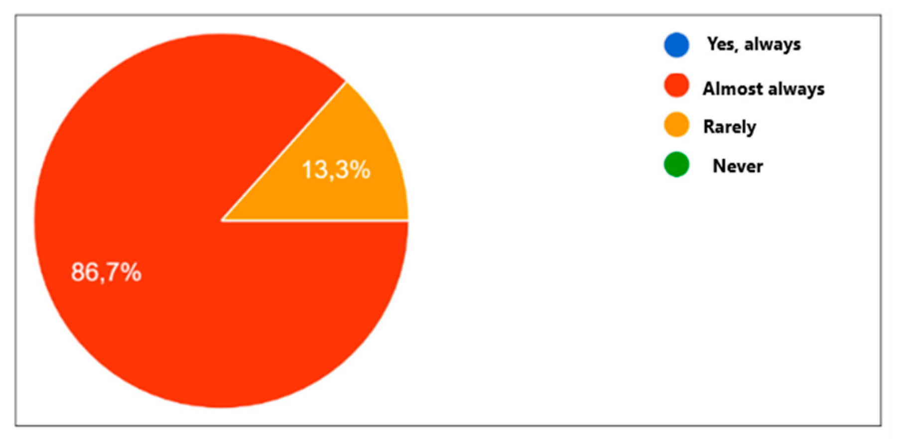 Preprints 147905 g008