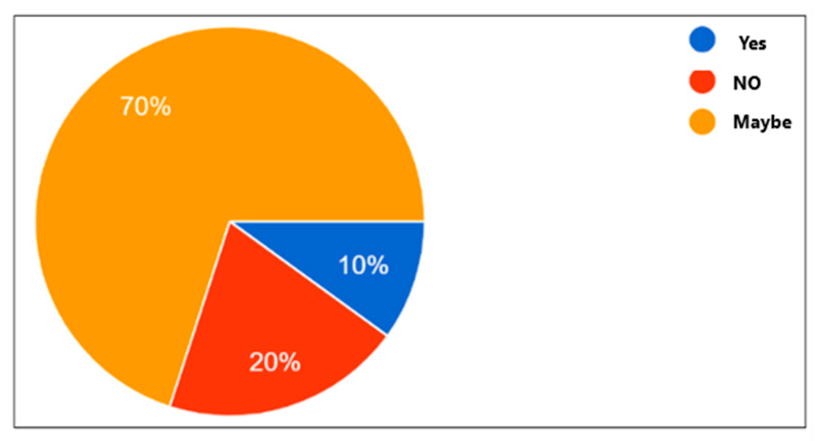 Preprints 147905 g009