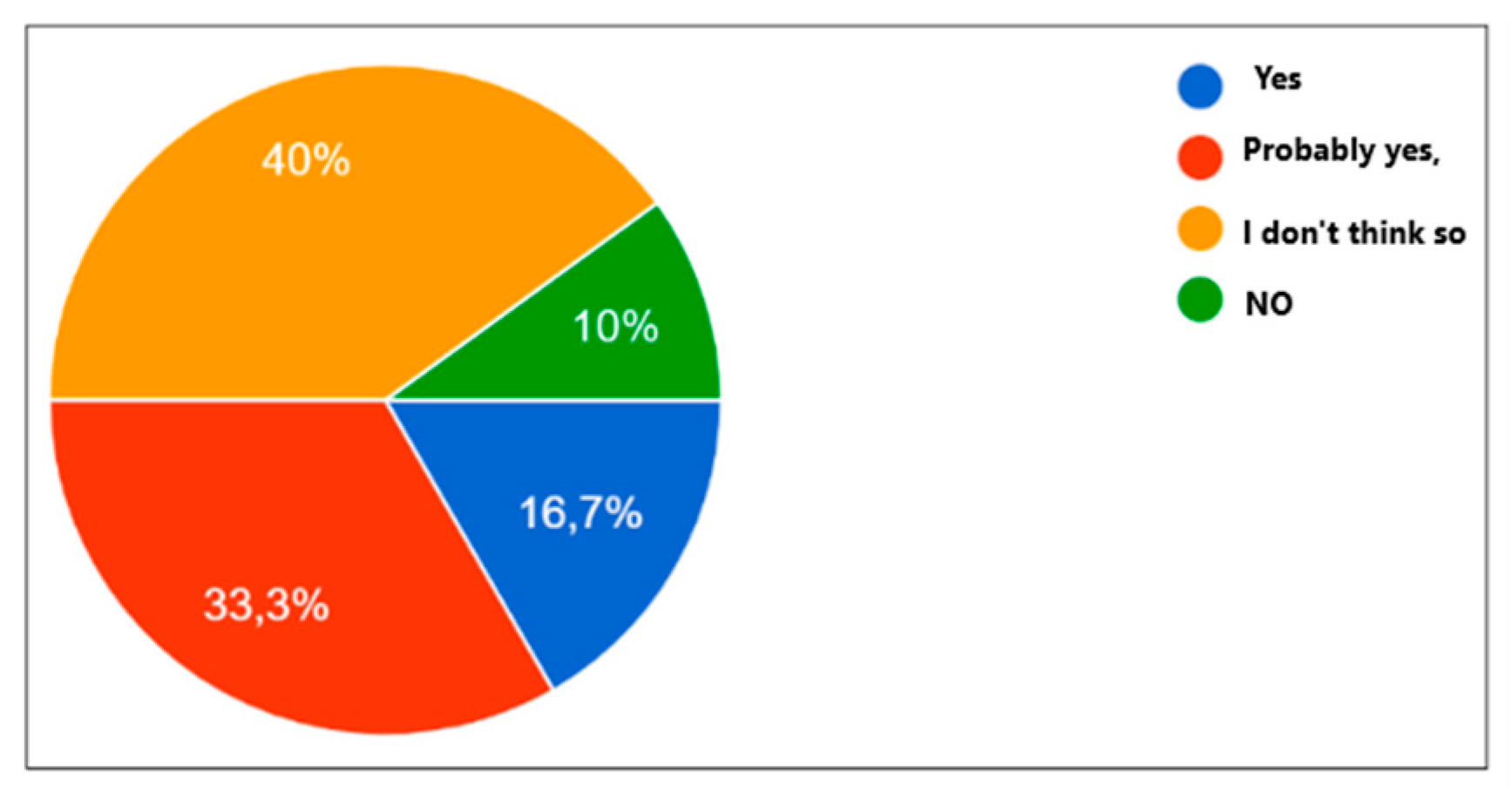 Preprints 147905 g010
