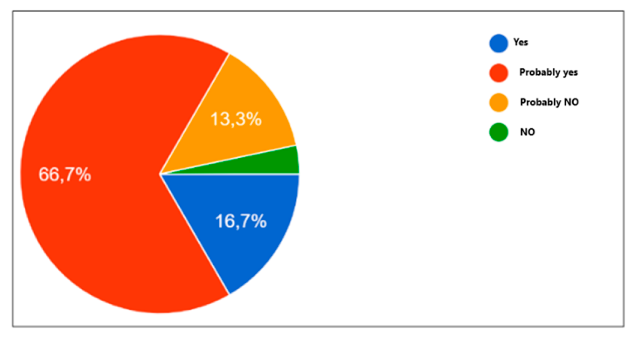Preprints 147905 g011