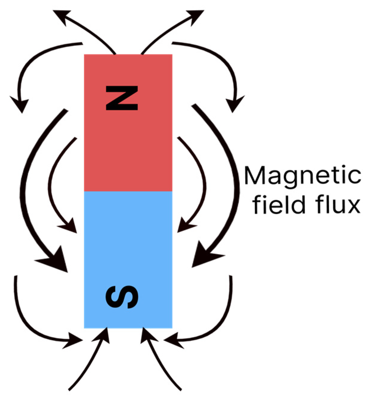 Preprints 79358 g002