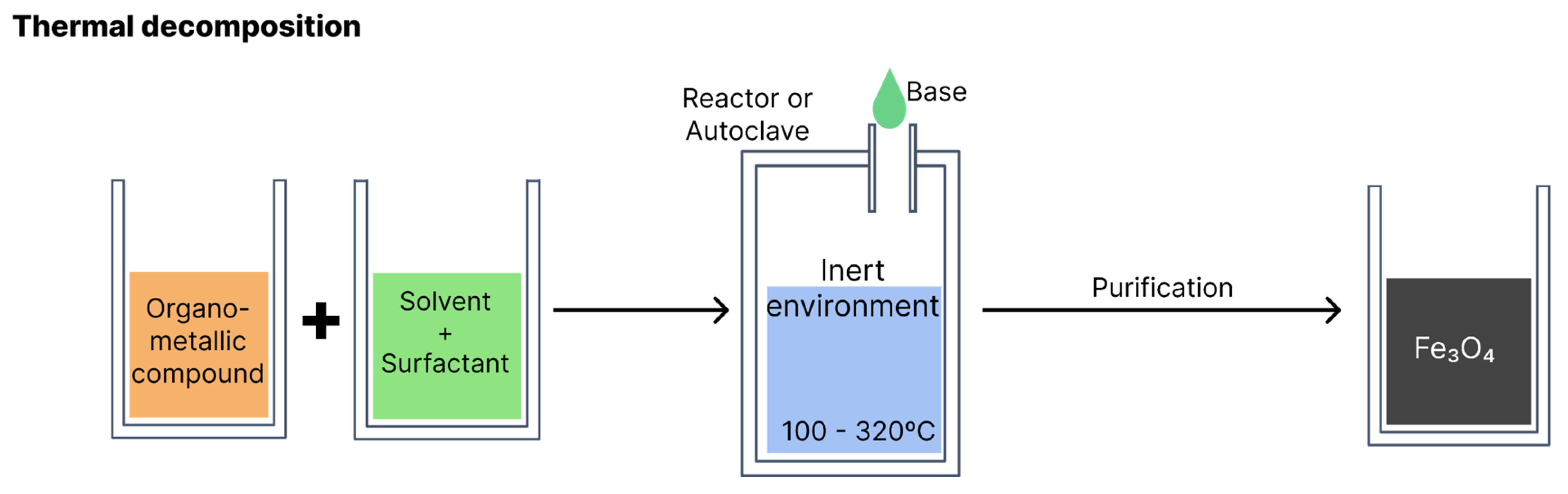 Preprints 79358 g008