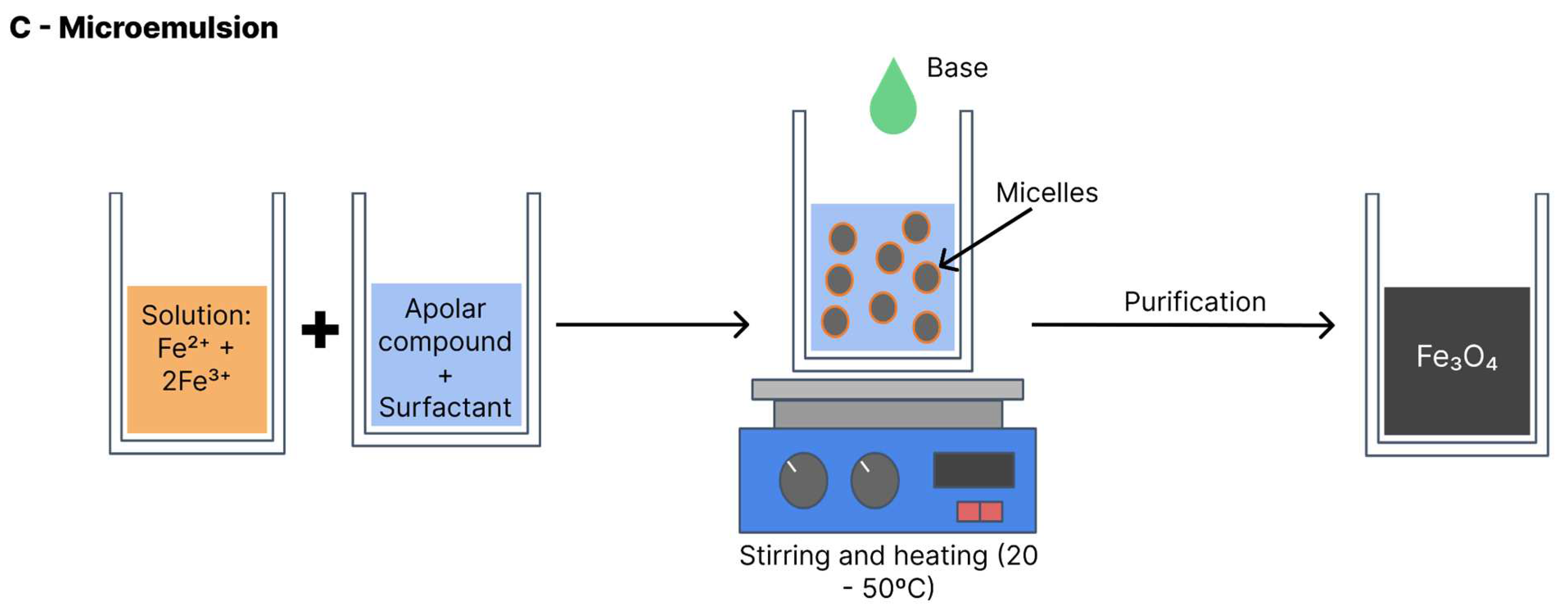 Preprints 79358 g009