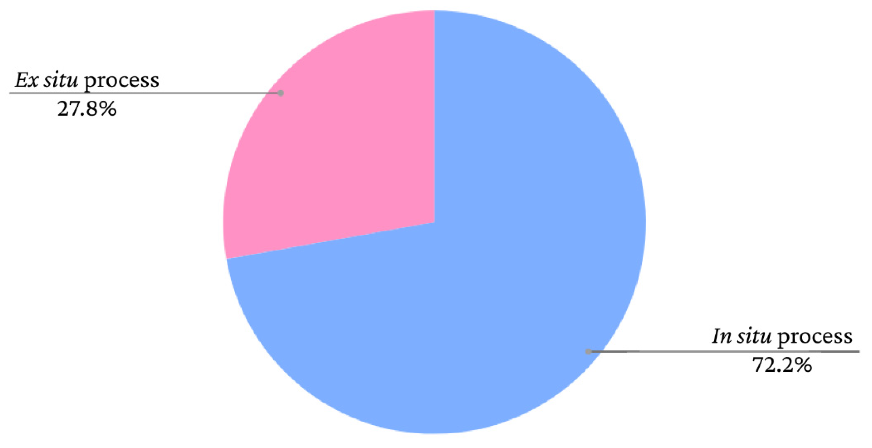 Preprints 79358 g010