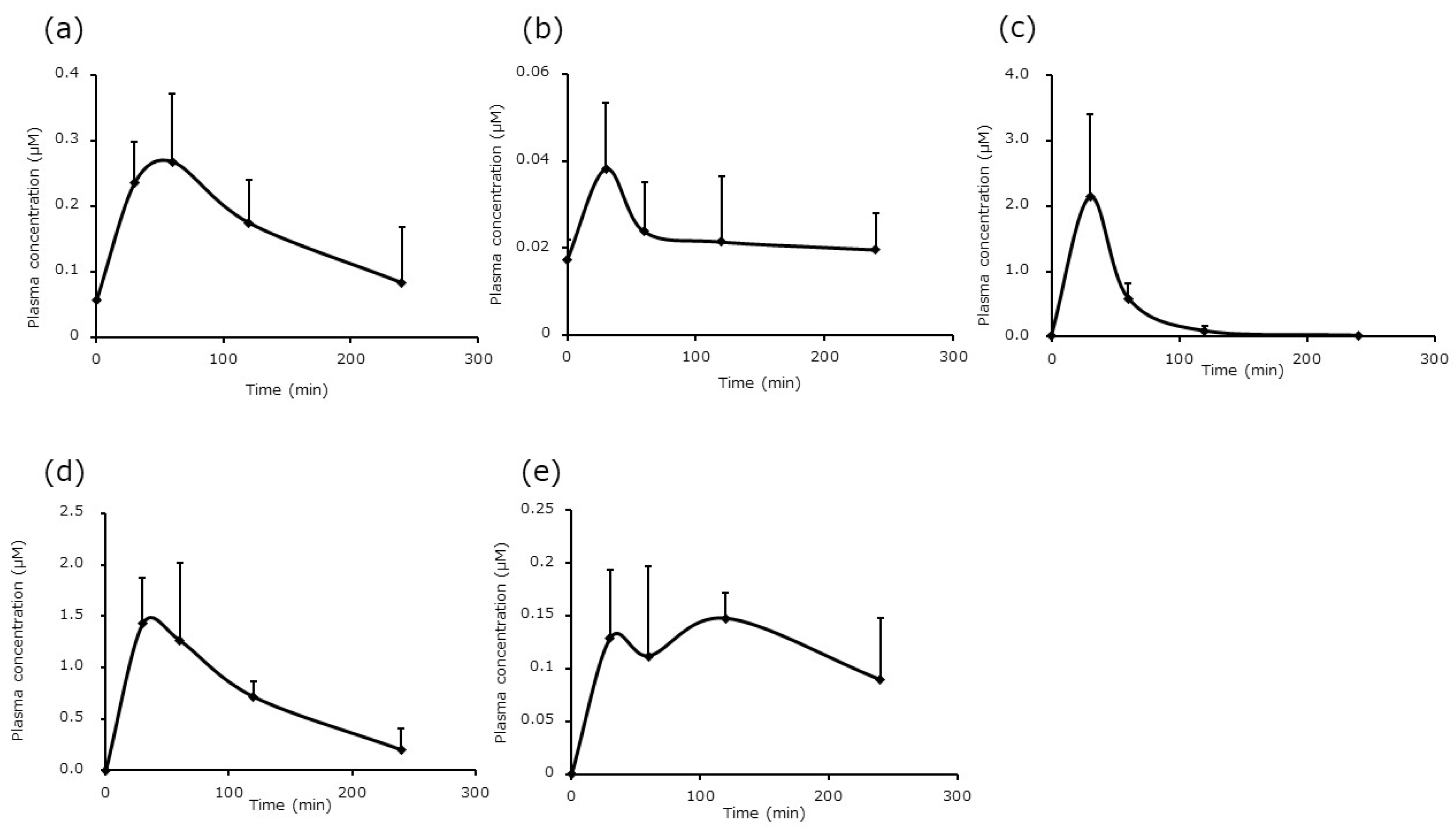Preprints 210732 g001
