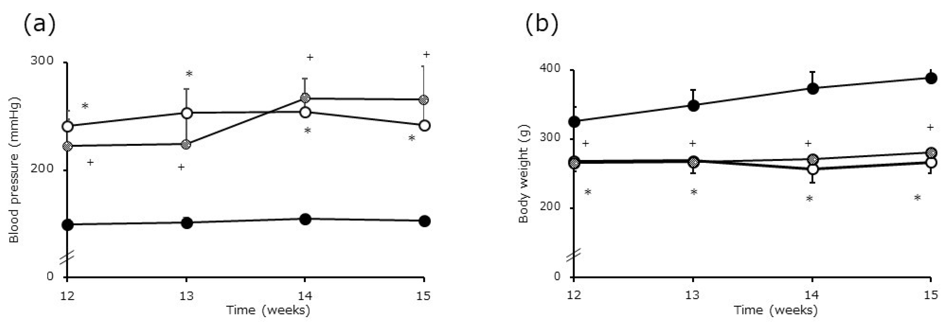 Preprints 210732 g004