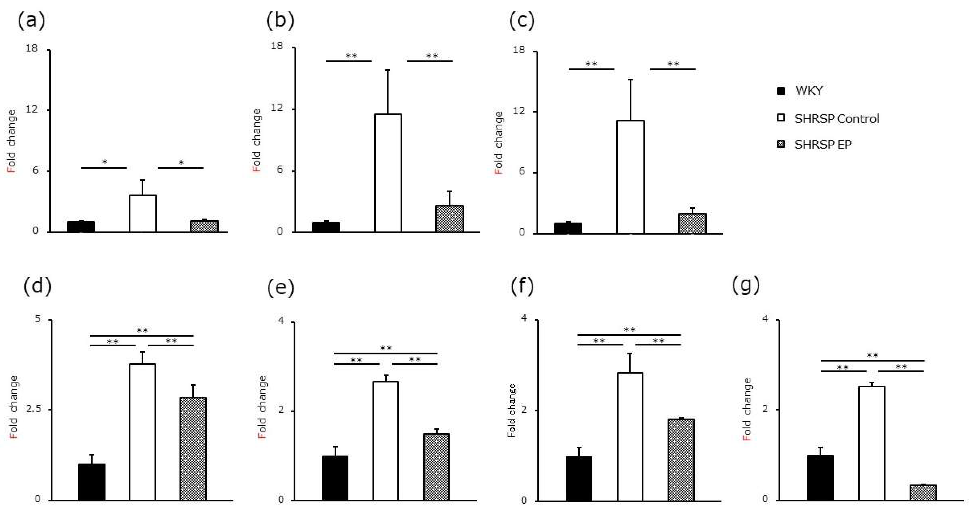 Preprints 210732 g006