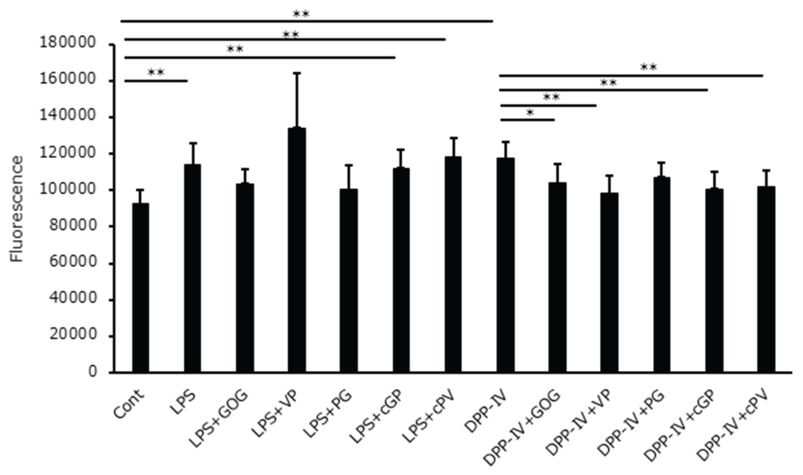 Preprints 210732 g007