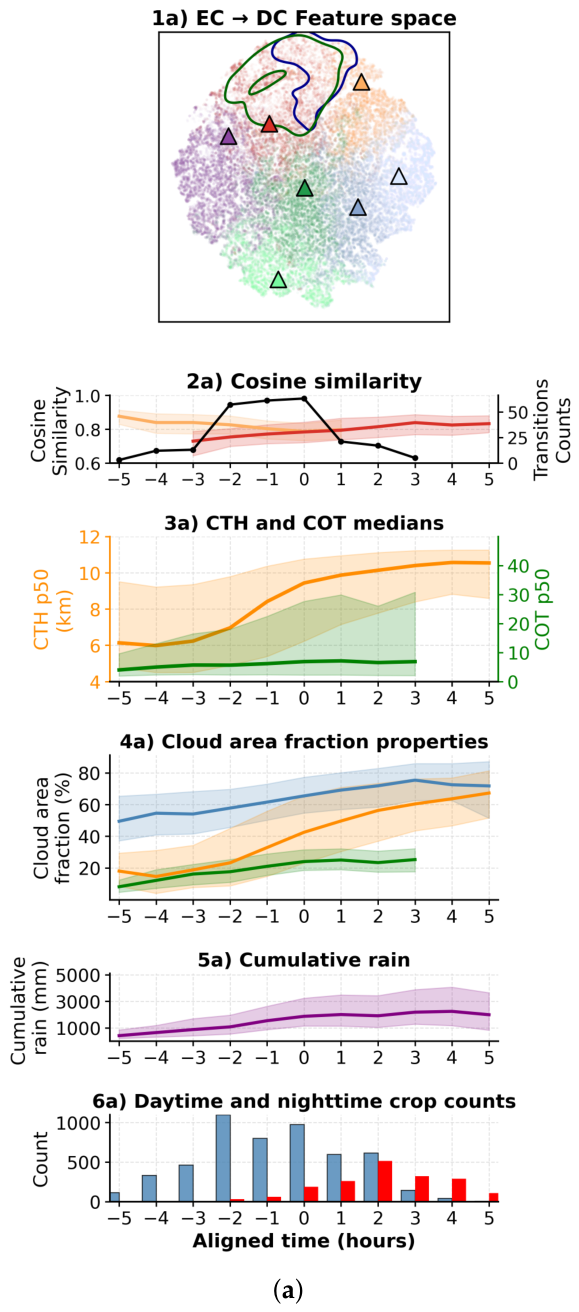 Preprints 226205 g007a Preprints 226205 g007a